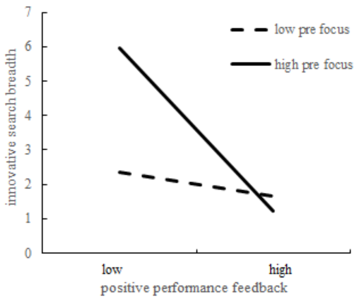 Sustainability 14 02086 g003 550
