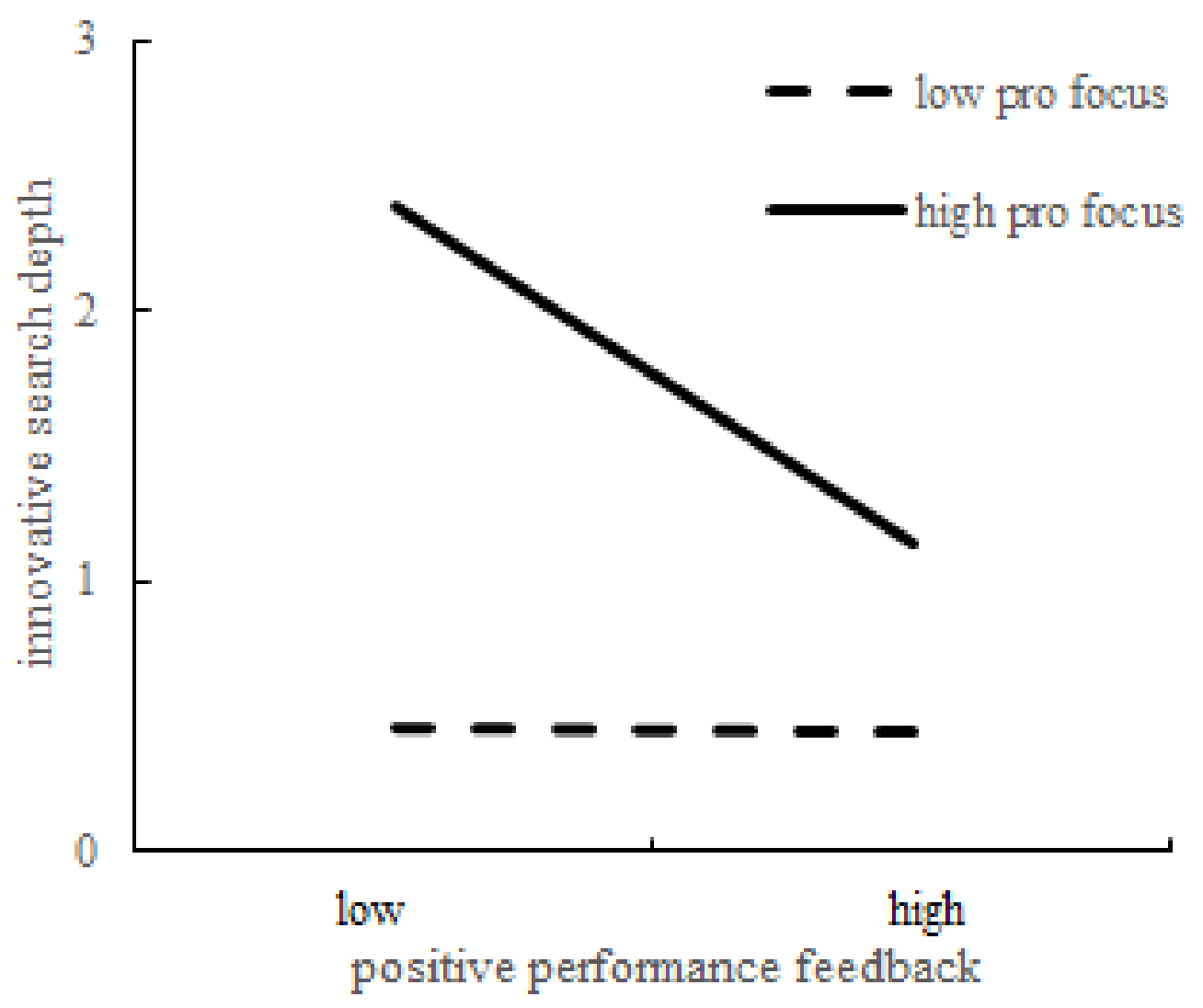 Sustainability 14 02086 g004 550