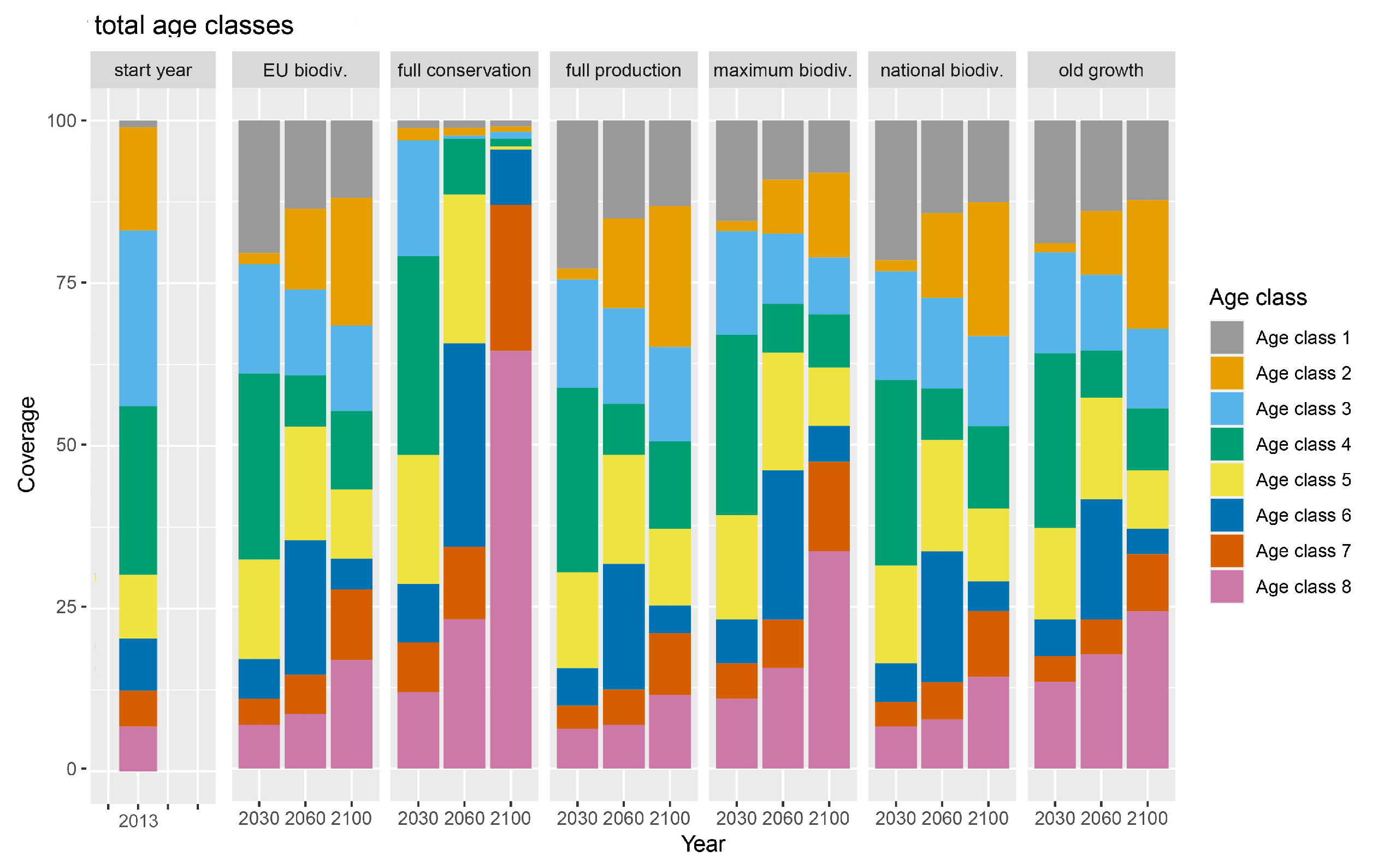 Sustainability 14 02088 g001