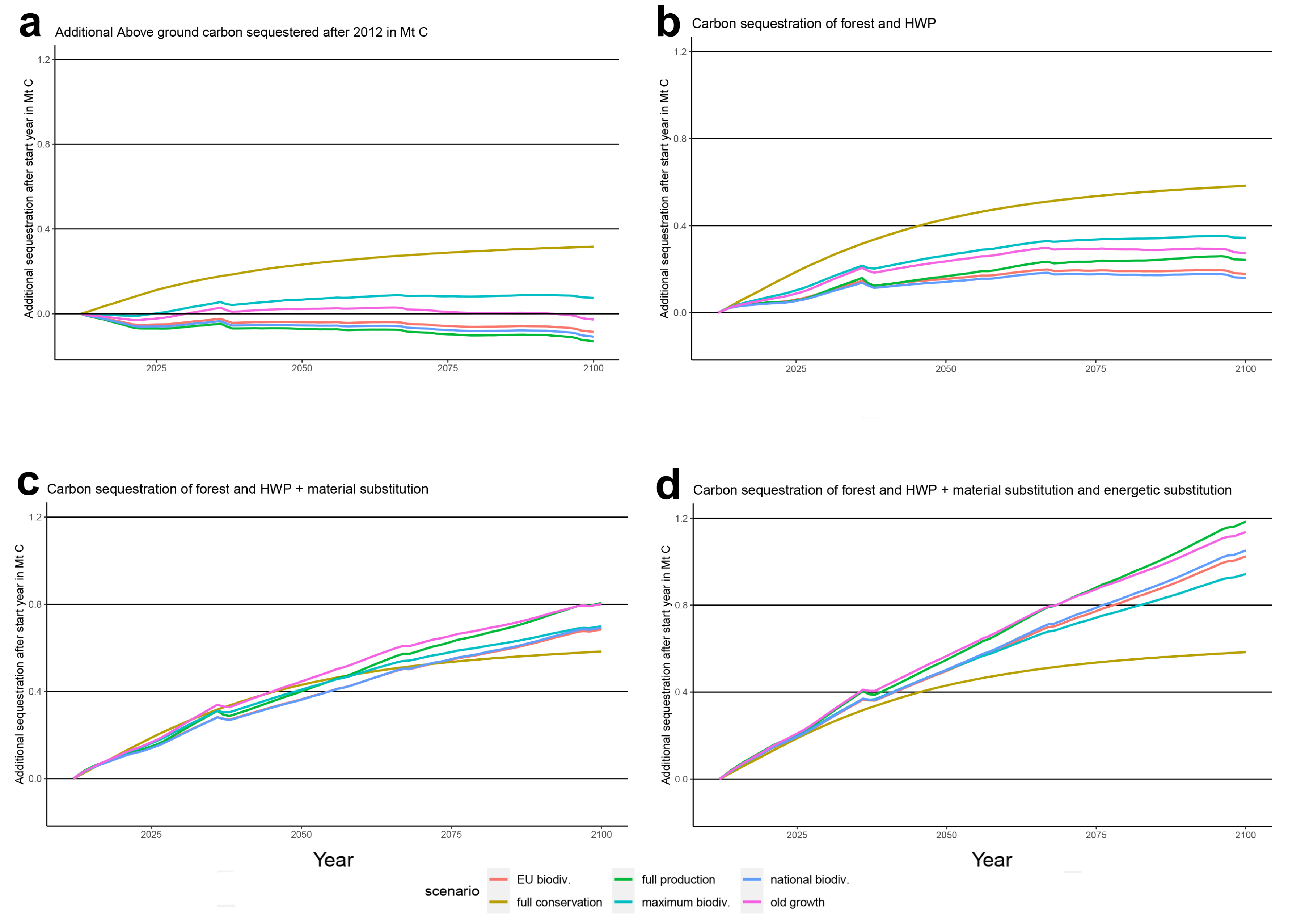 Sustainability 14 02088 g002