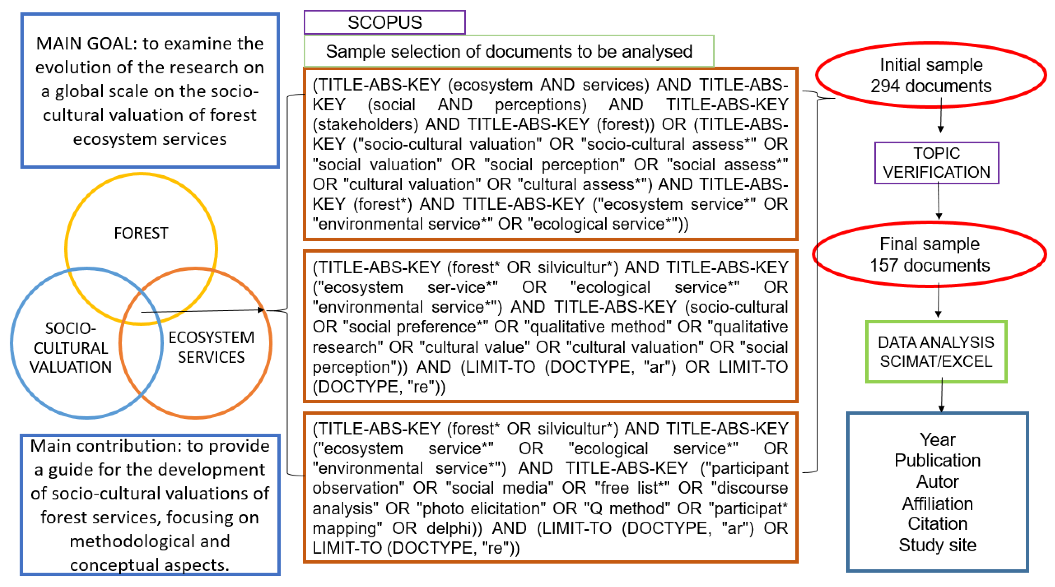 Sustainability 14 02089 g001 Sustainability 14 02089 g001