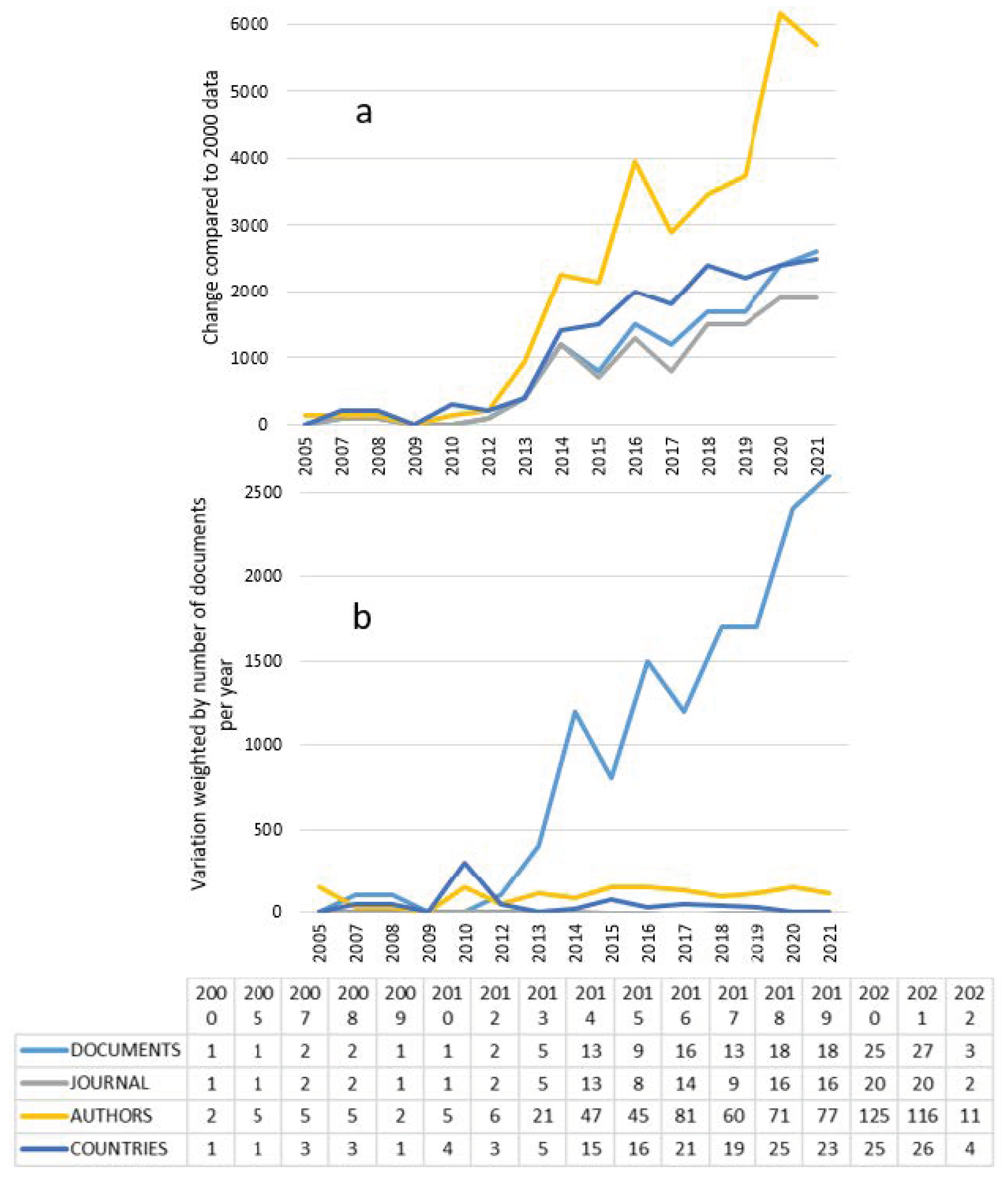 Sustainability 14 02089 g002 Sustainability 14 02089 g002