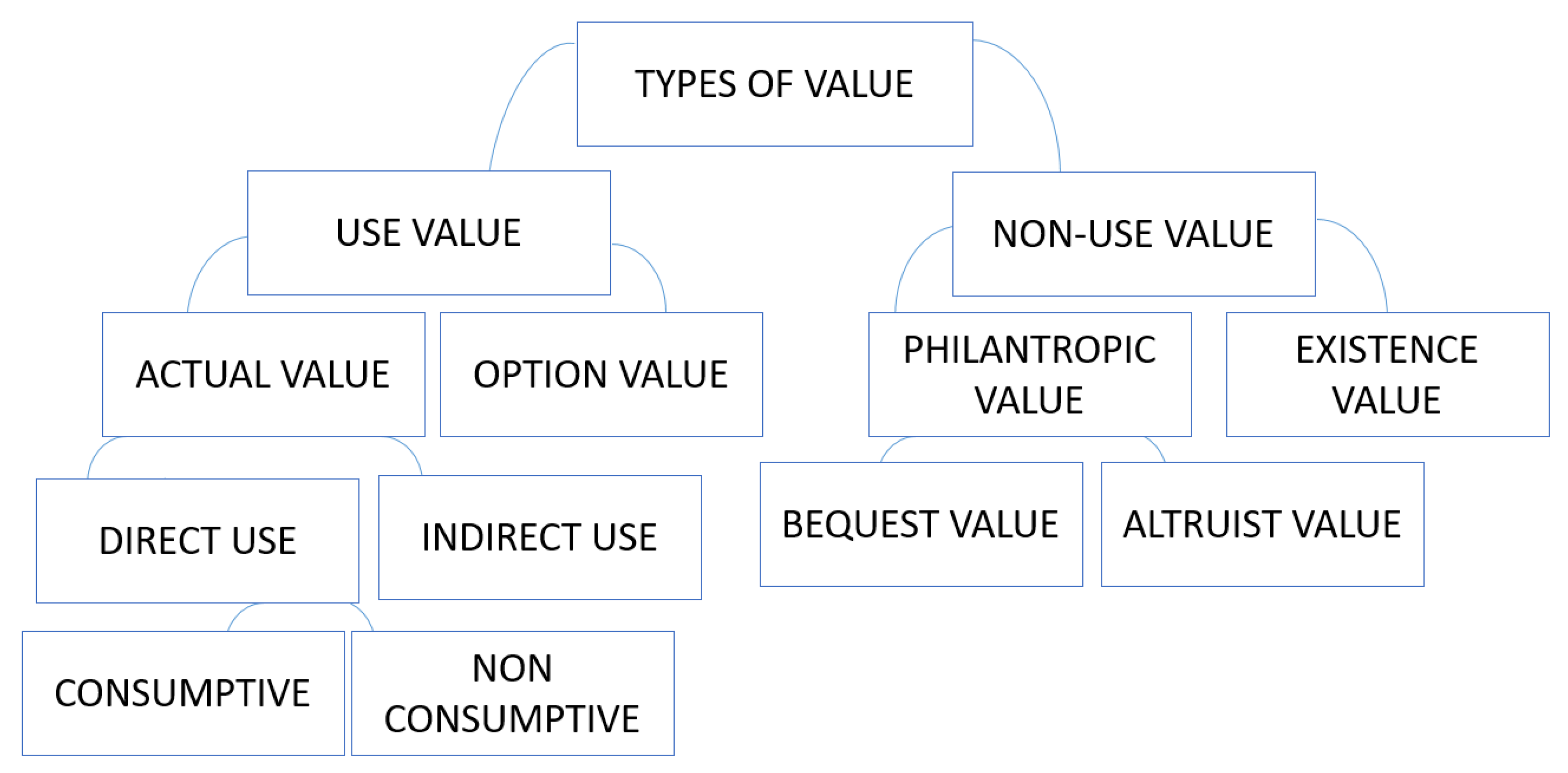 Sustainability 14 02089 g003 Sustainability 14 02089 g003