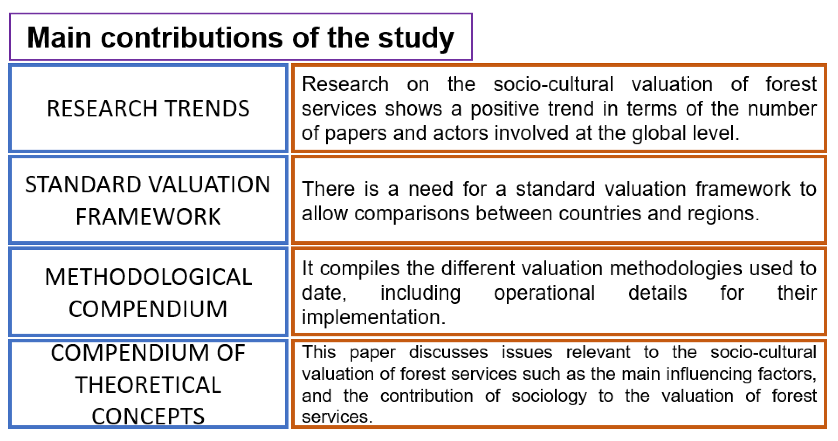 Sustainability 14 02089 g004 Sustainability 14 02089 g004
