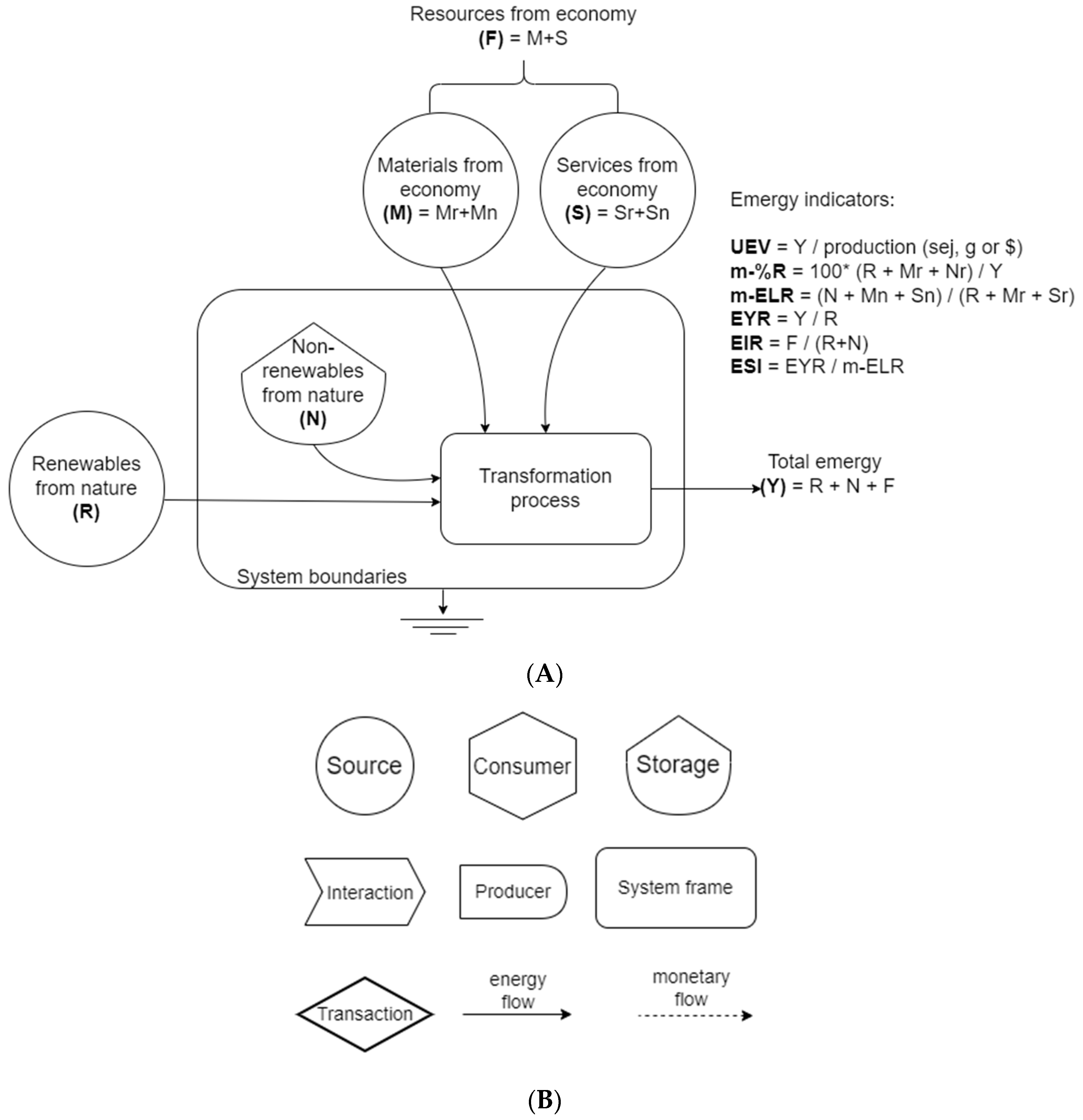 Sustainability 14 02090 g002