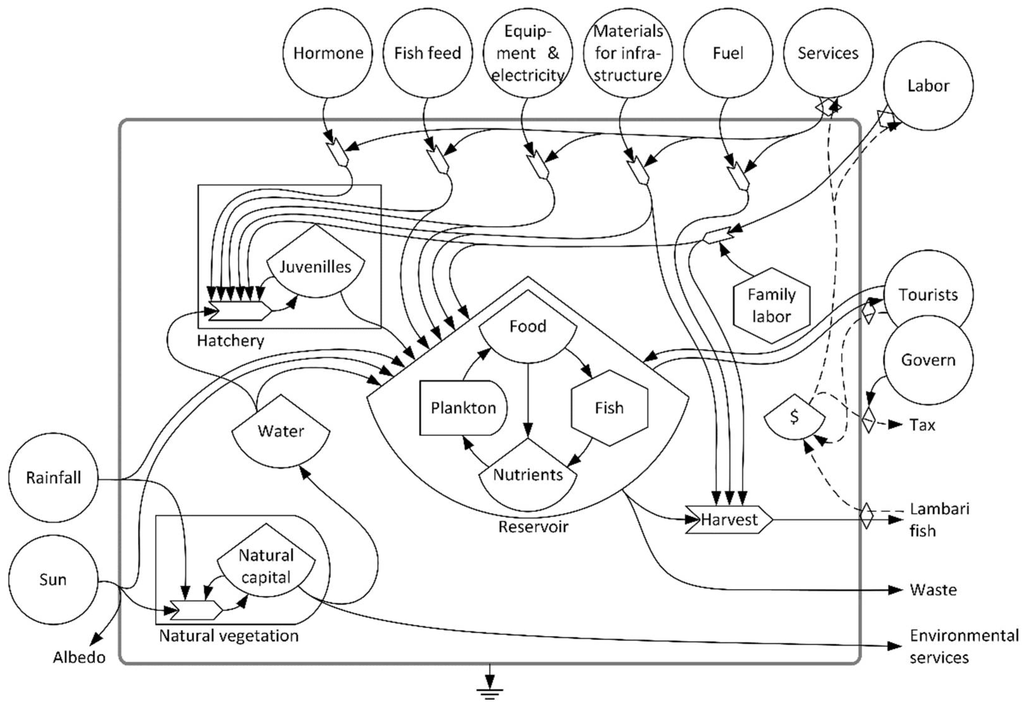 Sustainability 14 02090 g003