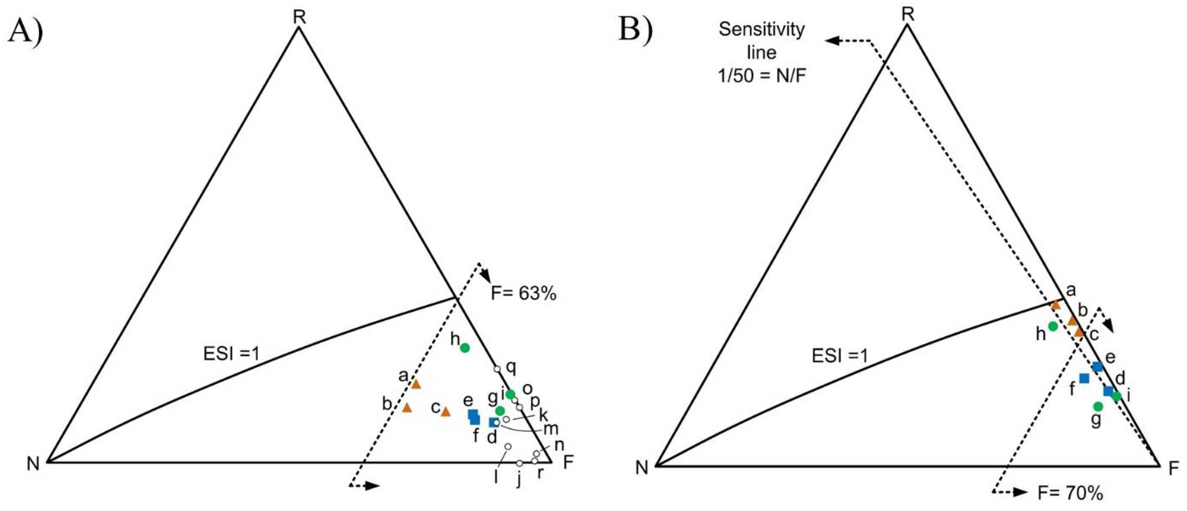 Sustainability 14 02090 g004