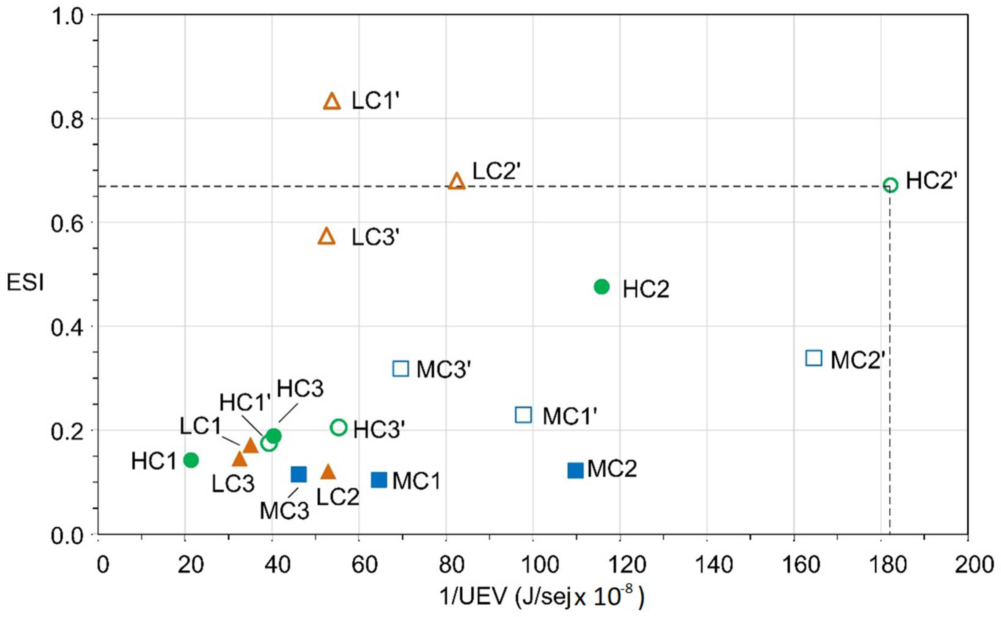 Sustainability 14 02090 g005