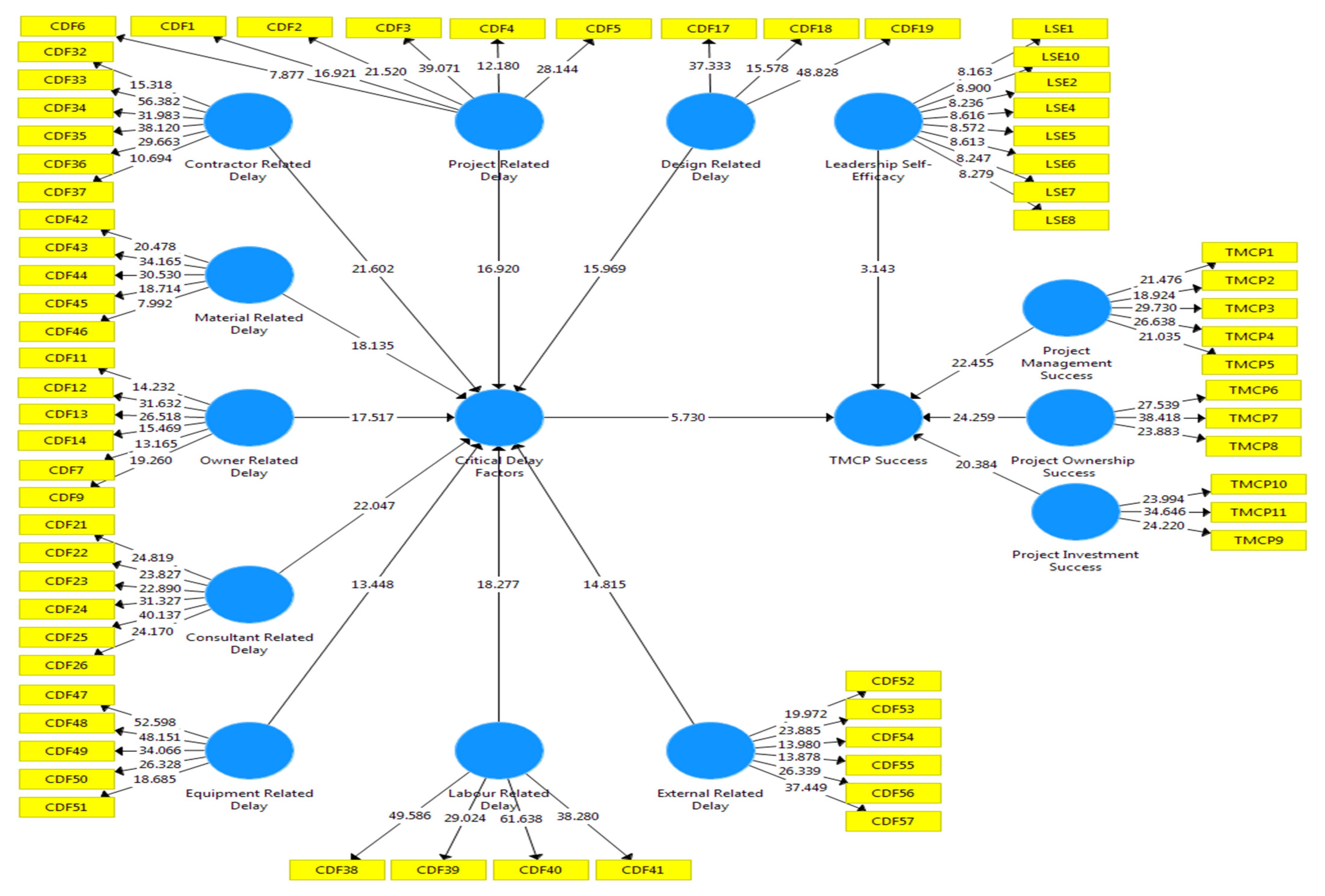 Sustainability 14 02091 g002 550