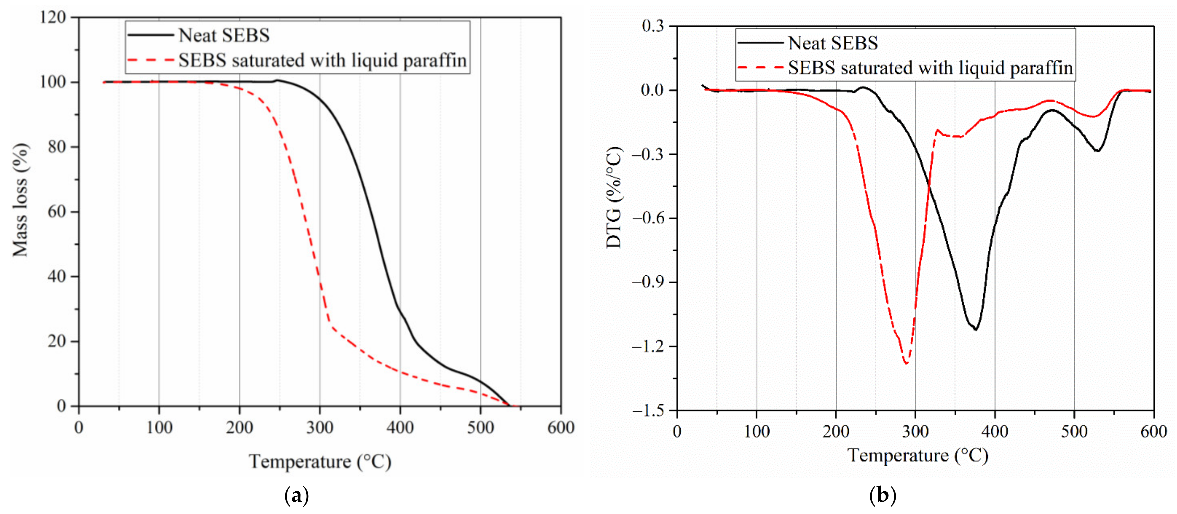 Sustainability 14 02093 g005