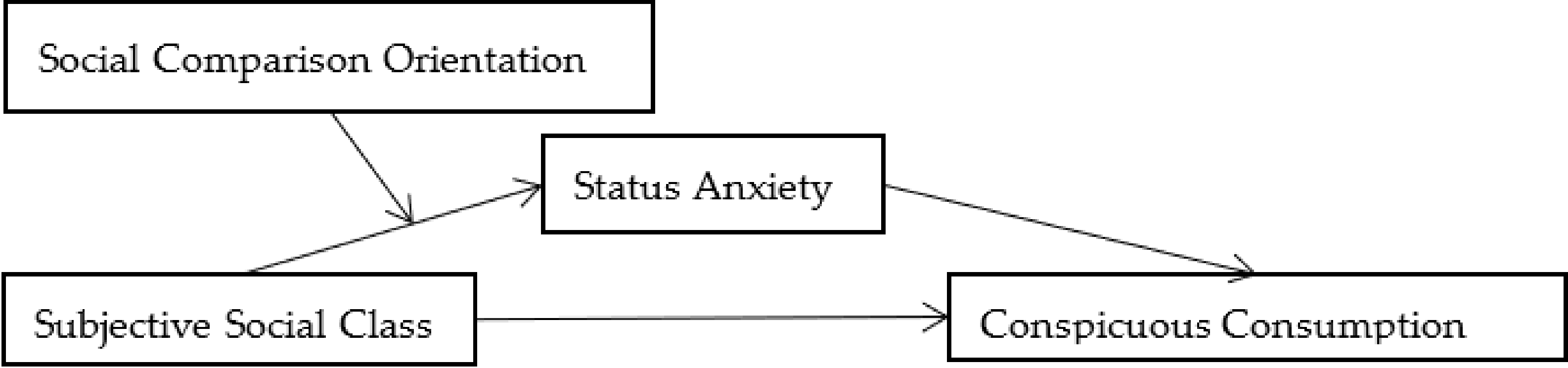 Sustainability 14 02096 g001 Sustainability 14 02096 g001