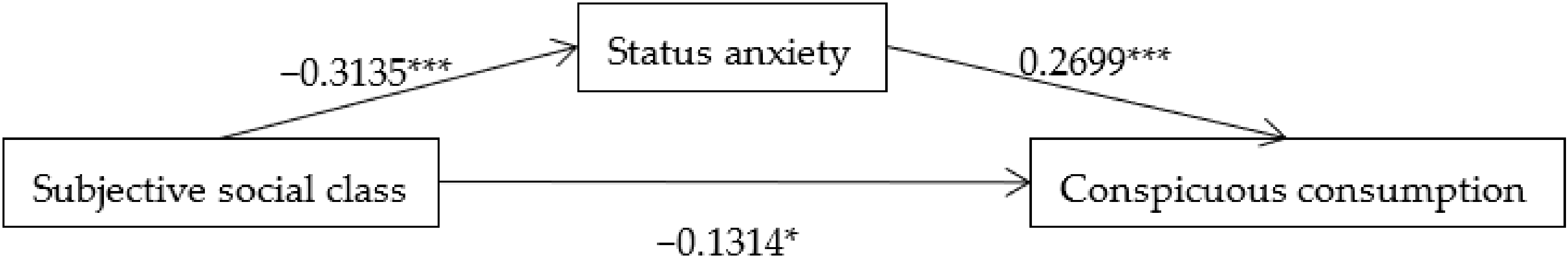 Sustainability 14 02096 g002 Sustainability 14 02096 g002