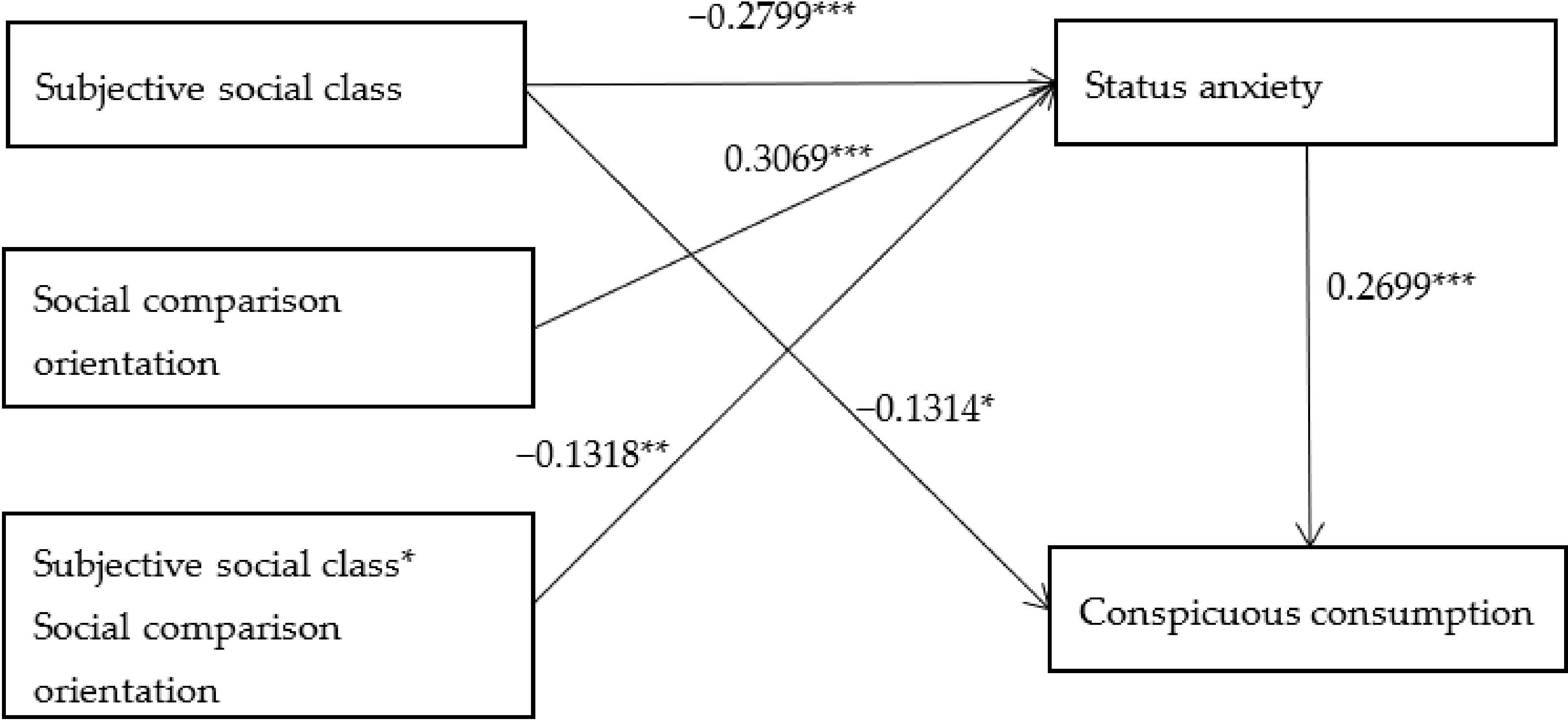 Sustainability 14 02096 g003 Sustainability 14 02096 g003
