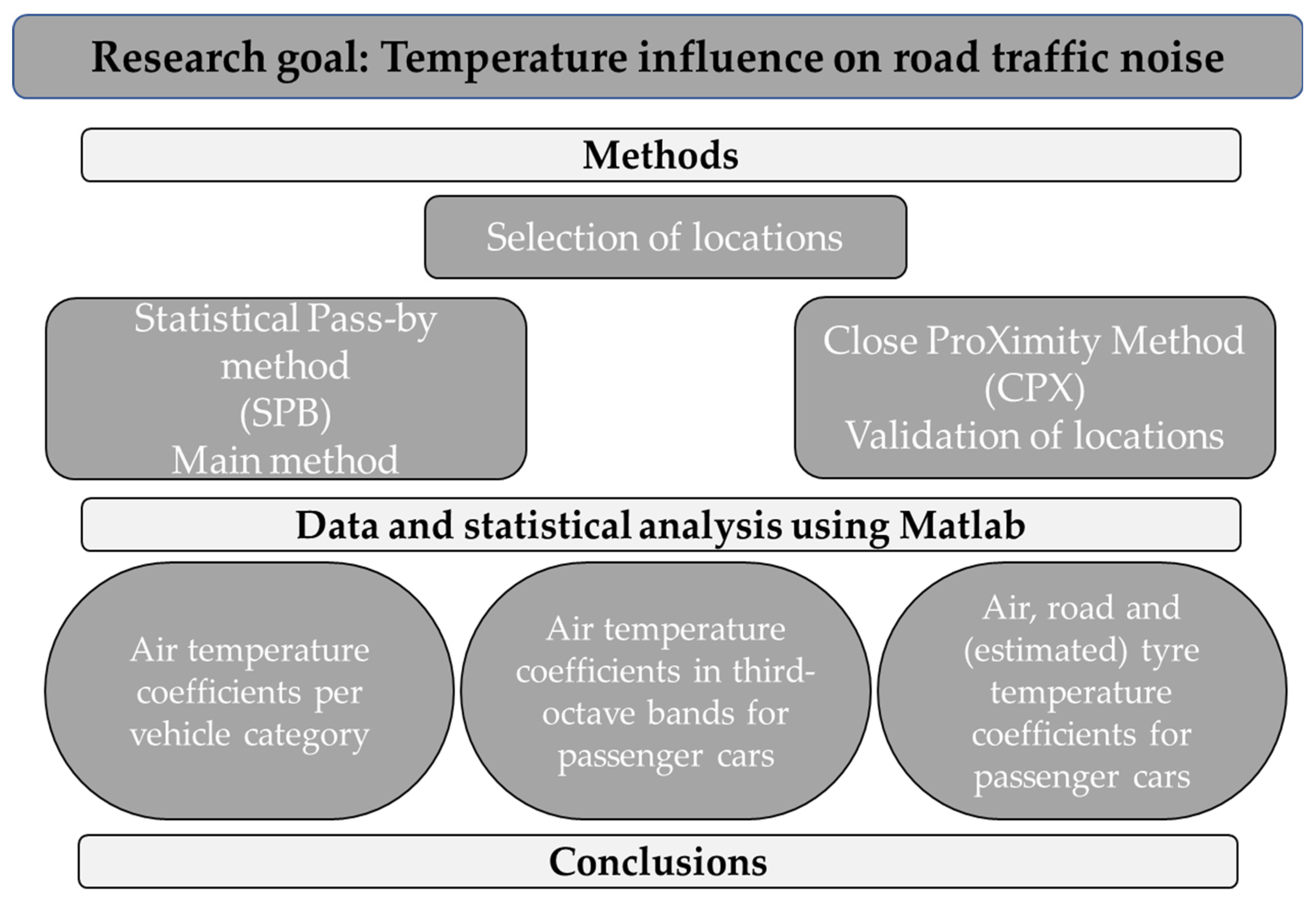 洋書 Noise Temperature Theory Applications Characterize RF Noise Components Using Equivalent Noise