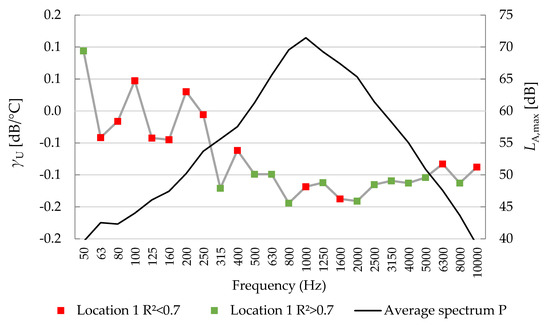 洋書 Noise Temperature Theory Applications PDF) Practical noise thermometers for low temperatures