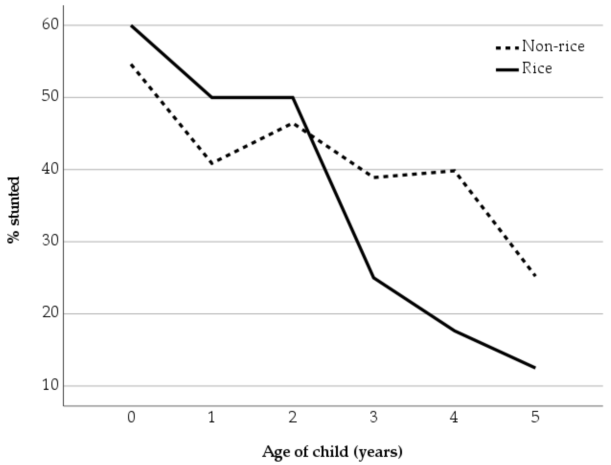 Sustainability 14 02100 g005