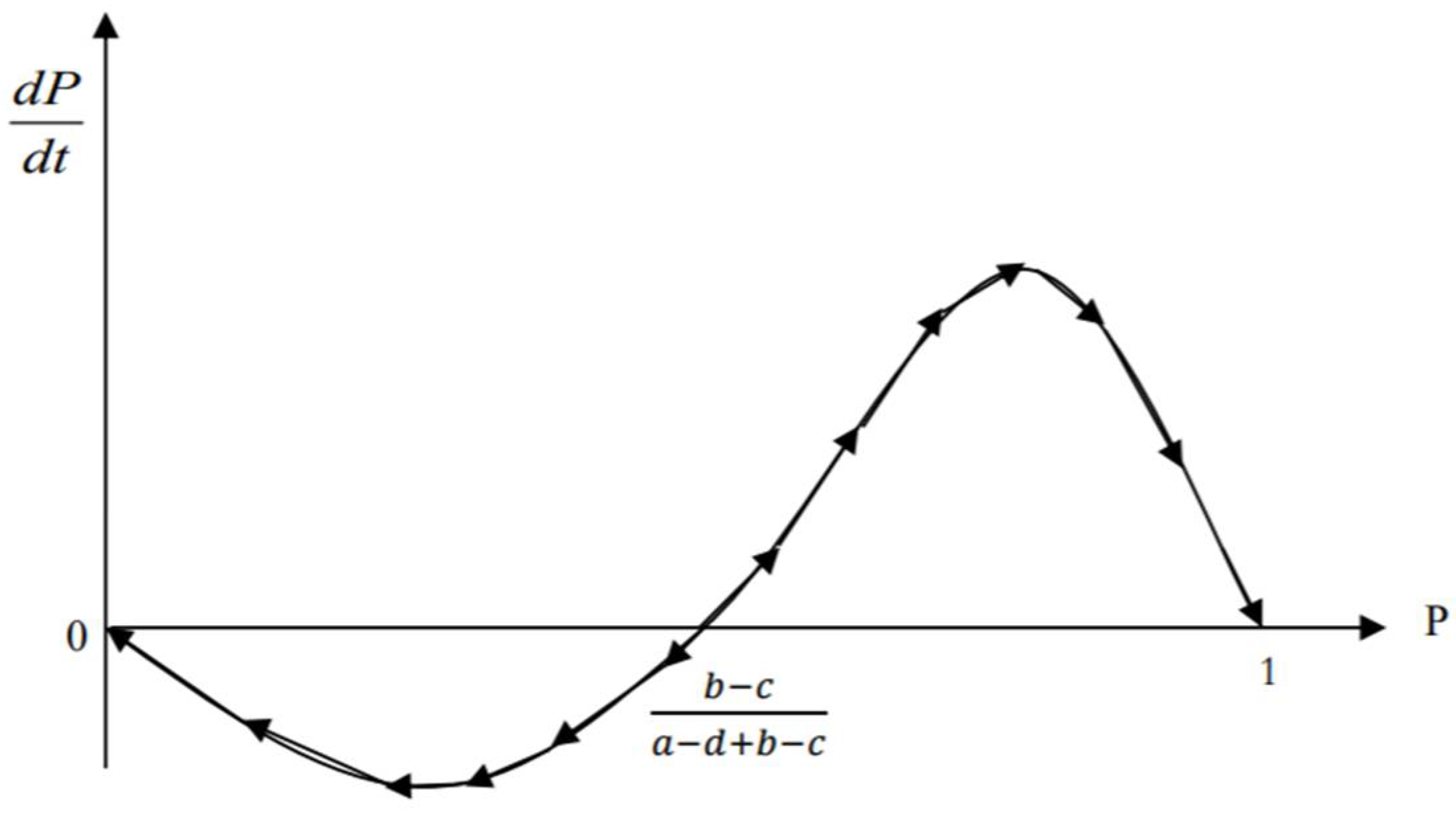 Sustainability 14 02101 g001 550