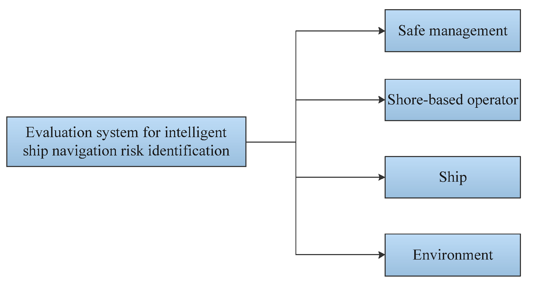 Sustainability 14 02103 g001 550