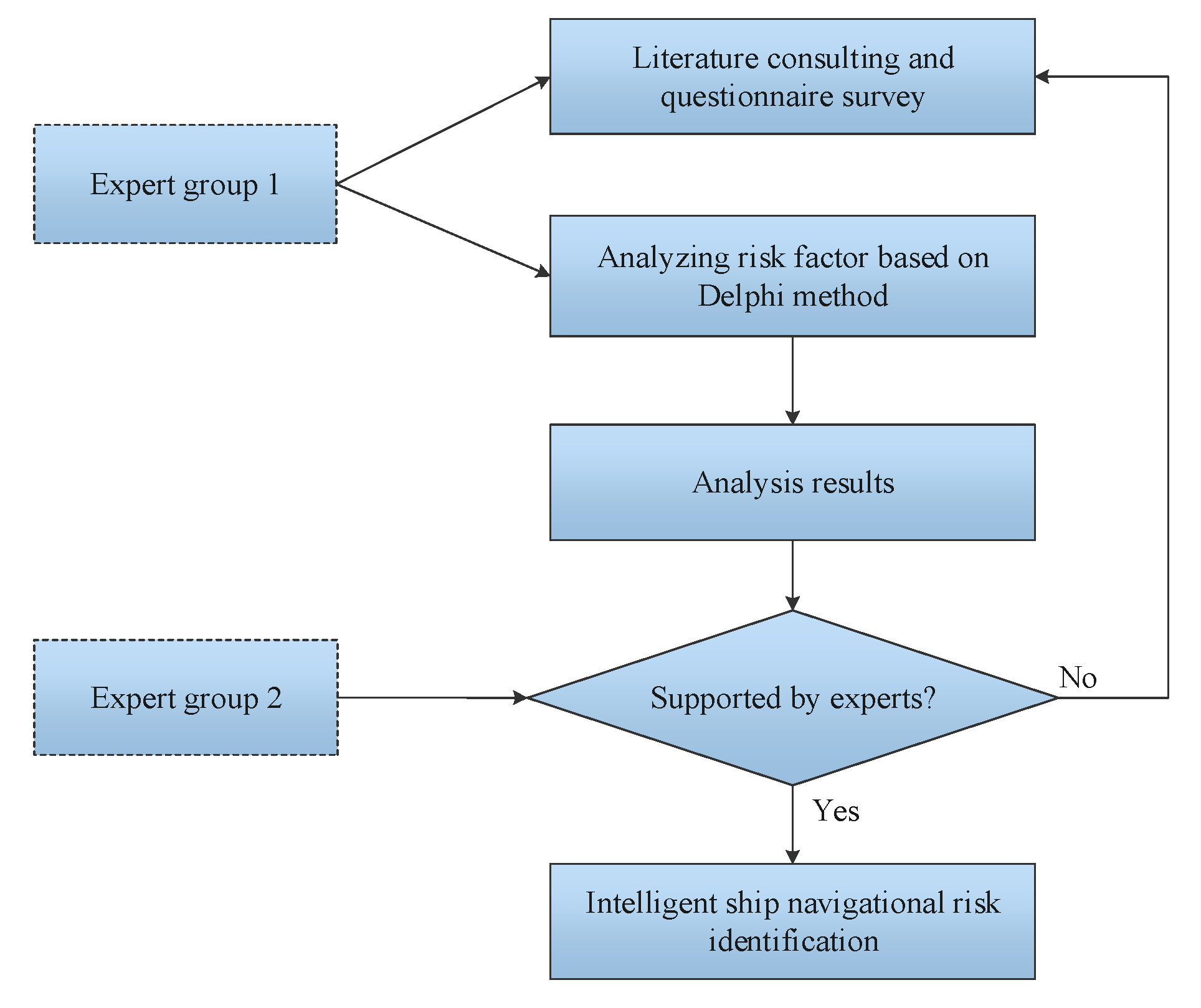 Sustainability 14 02103 g003 550