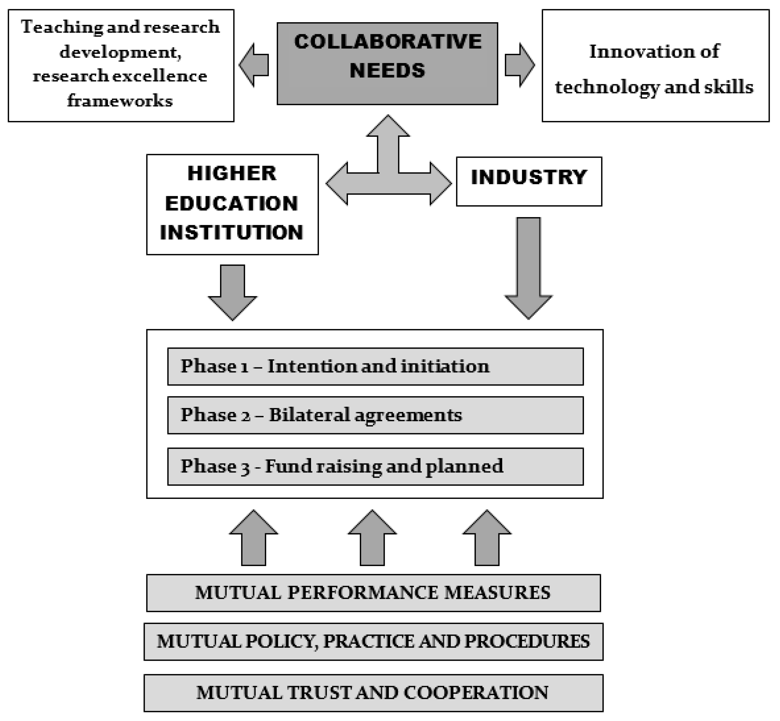 Sustainability 14 02104 g002 550