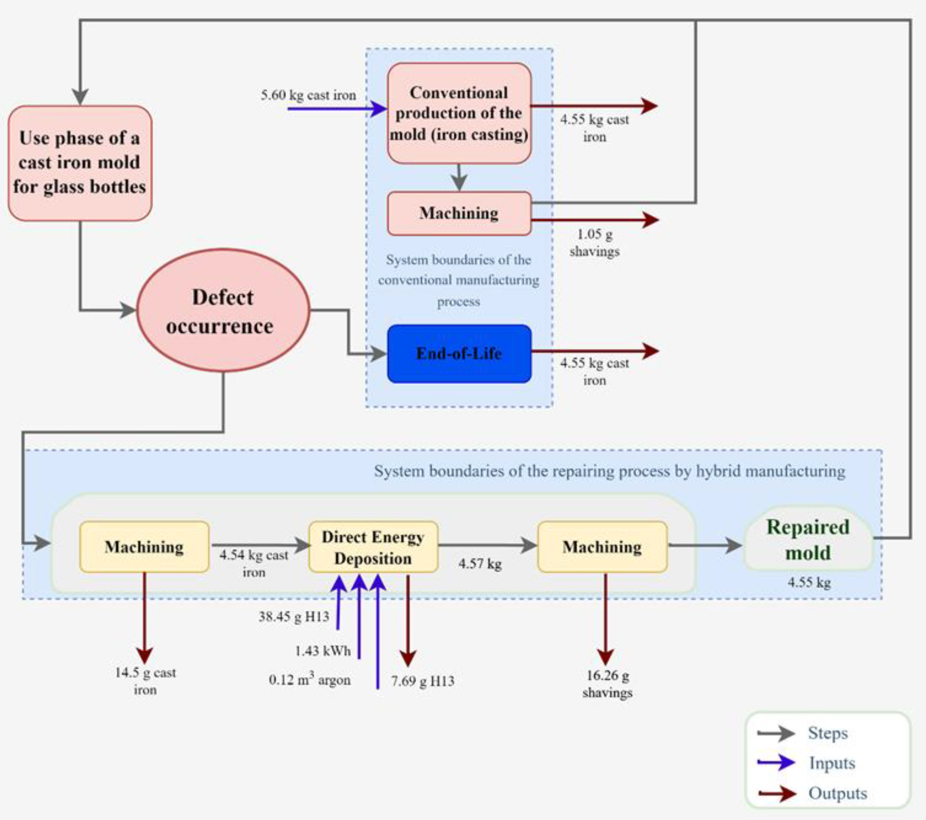 Sustainability 14 02105 g002