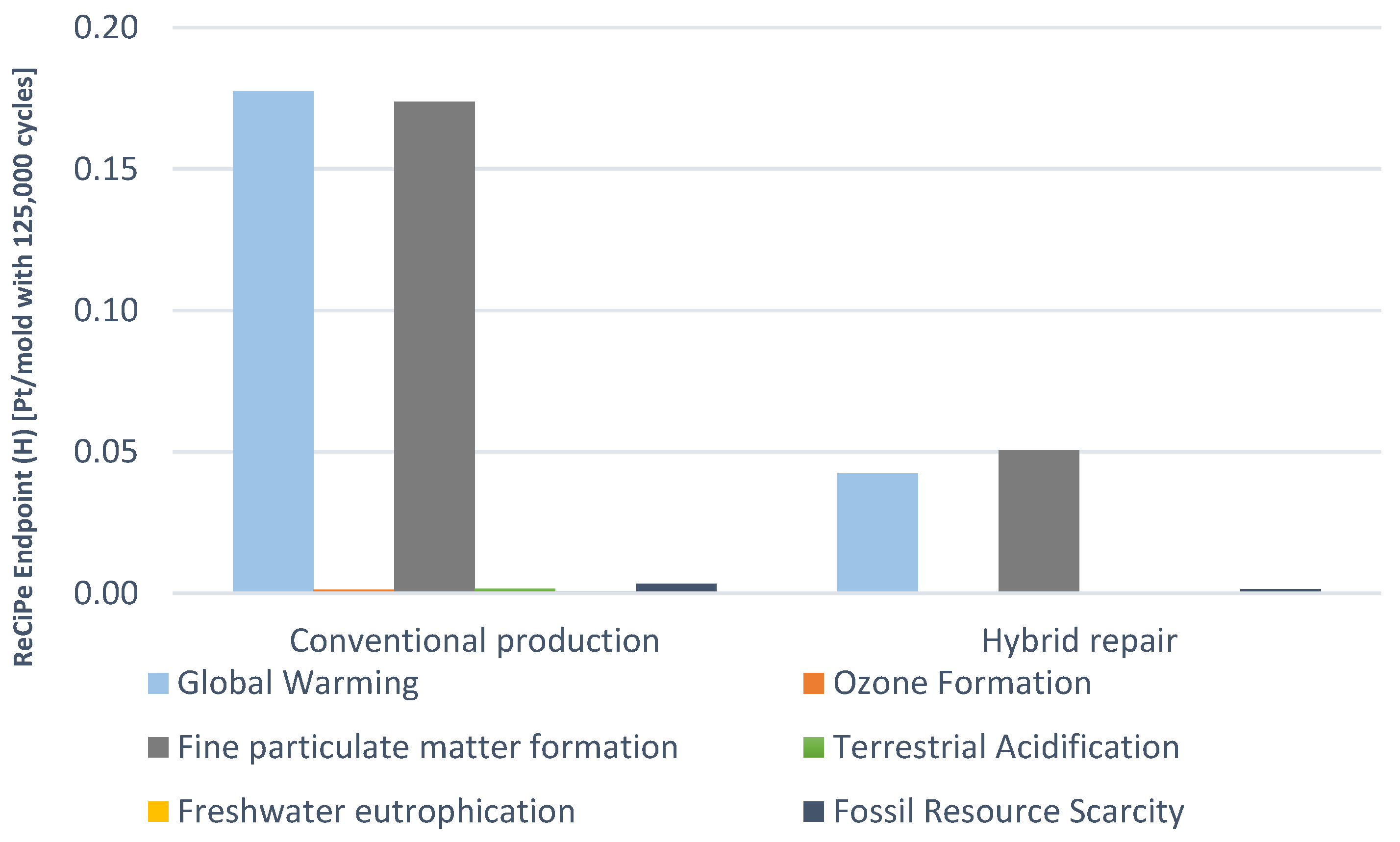 Sustainability 14 02105 g003