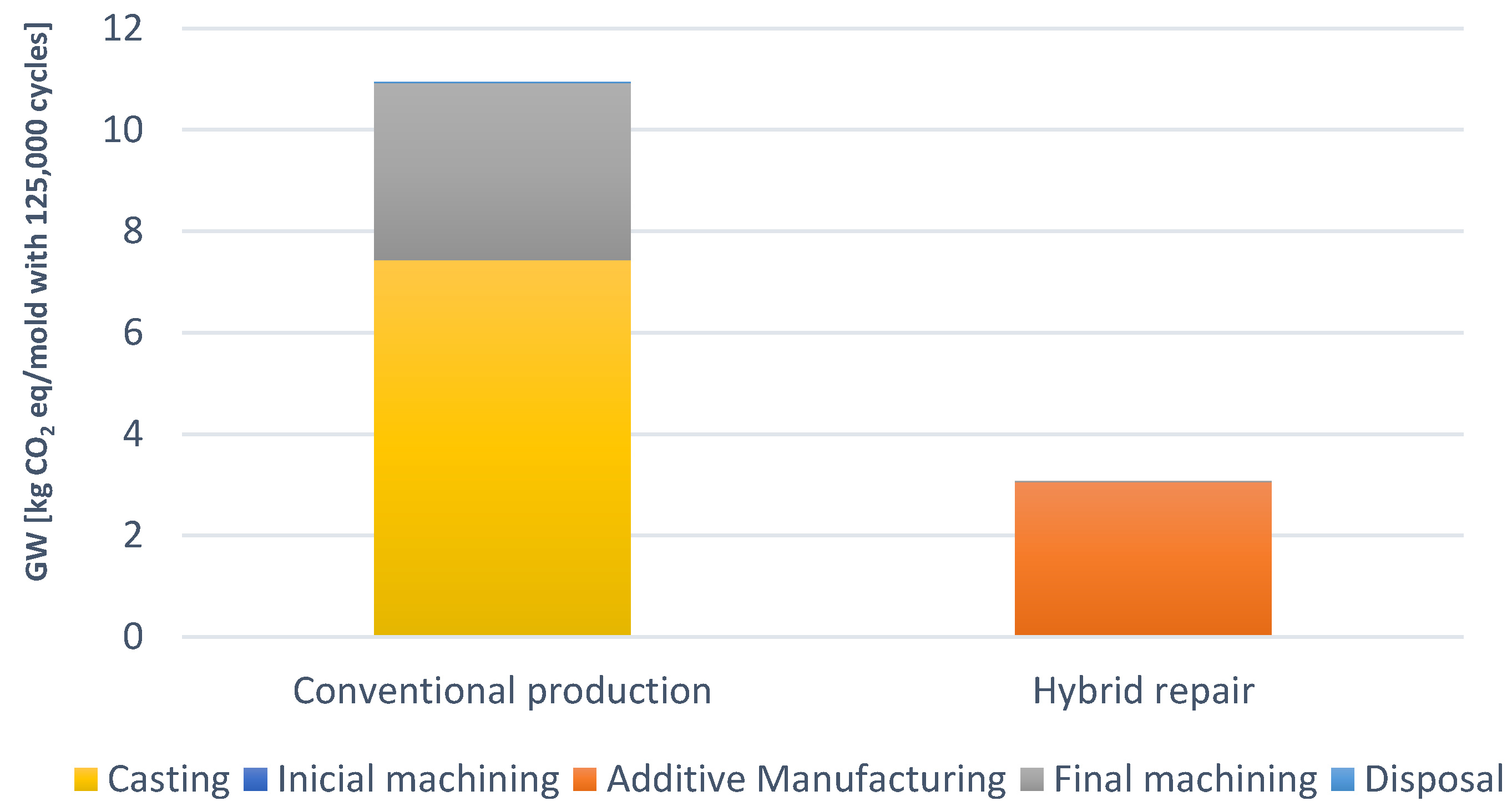 Sustainability 14 02105 g004