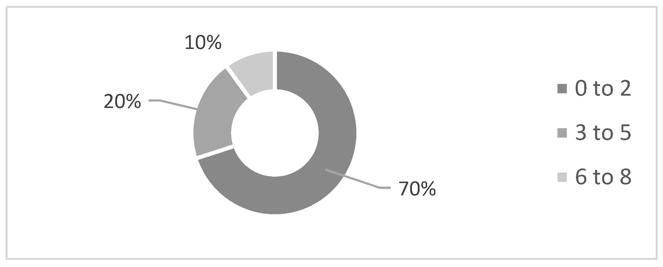 Sustainability 14 02107 g005