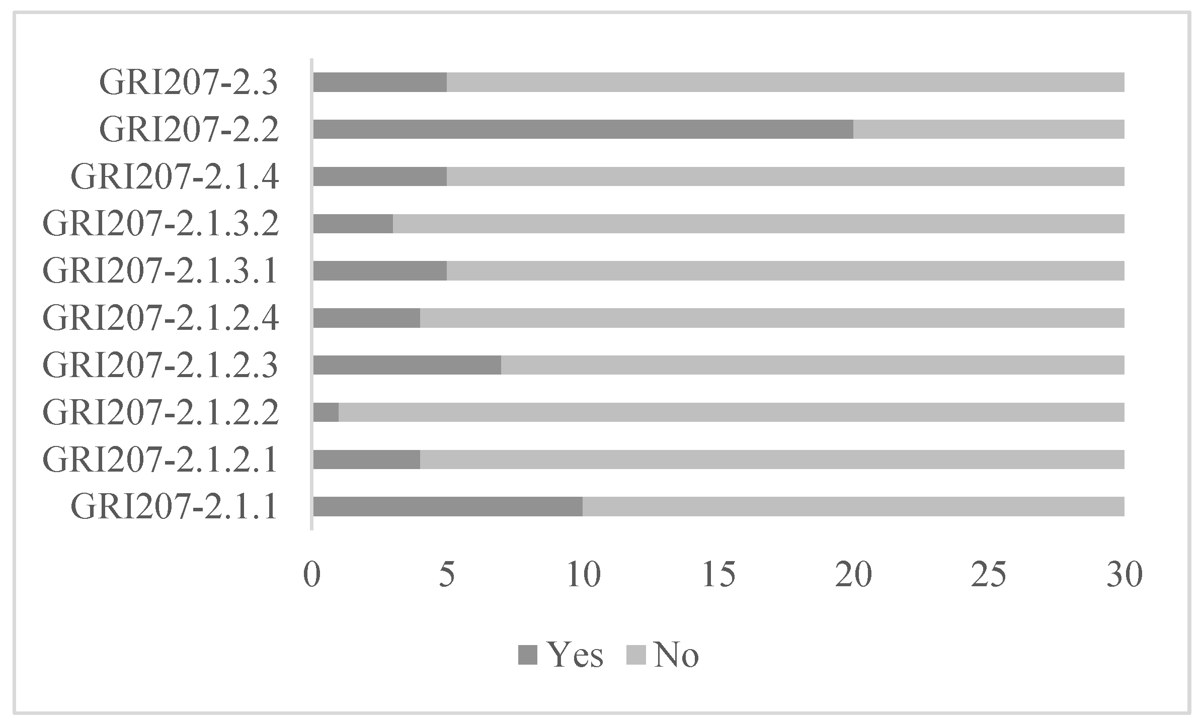 Sustainability 14 02107 g006