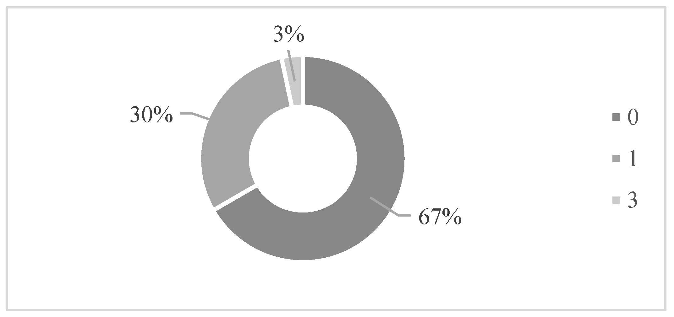 Sustainability 14 02107 g007