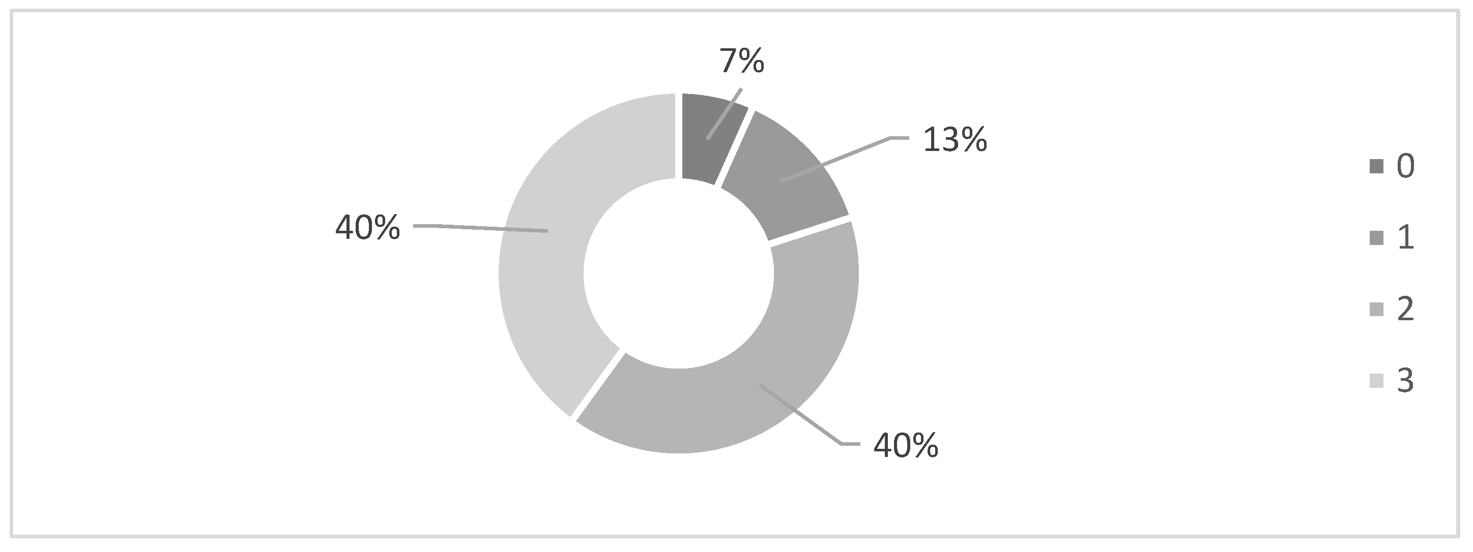 Sustainability 14 02107 g009