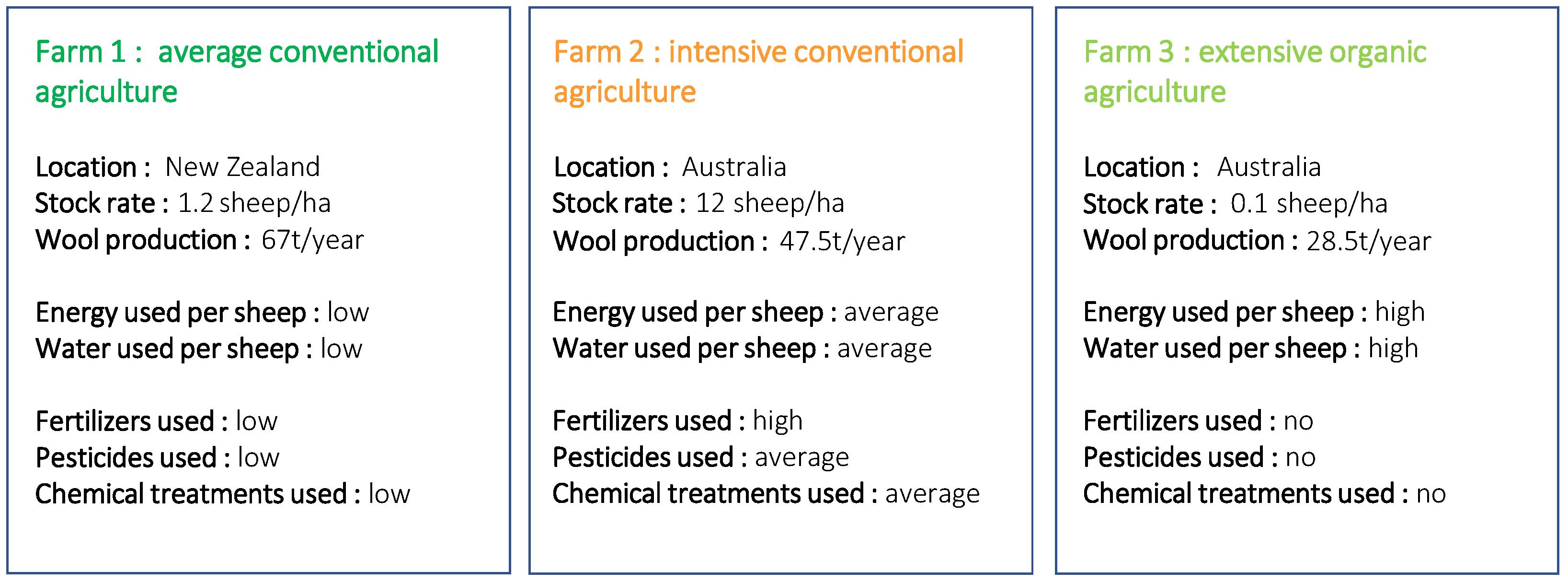 Sustainability 14 02109 g001 550