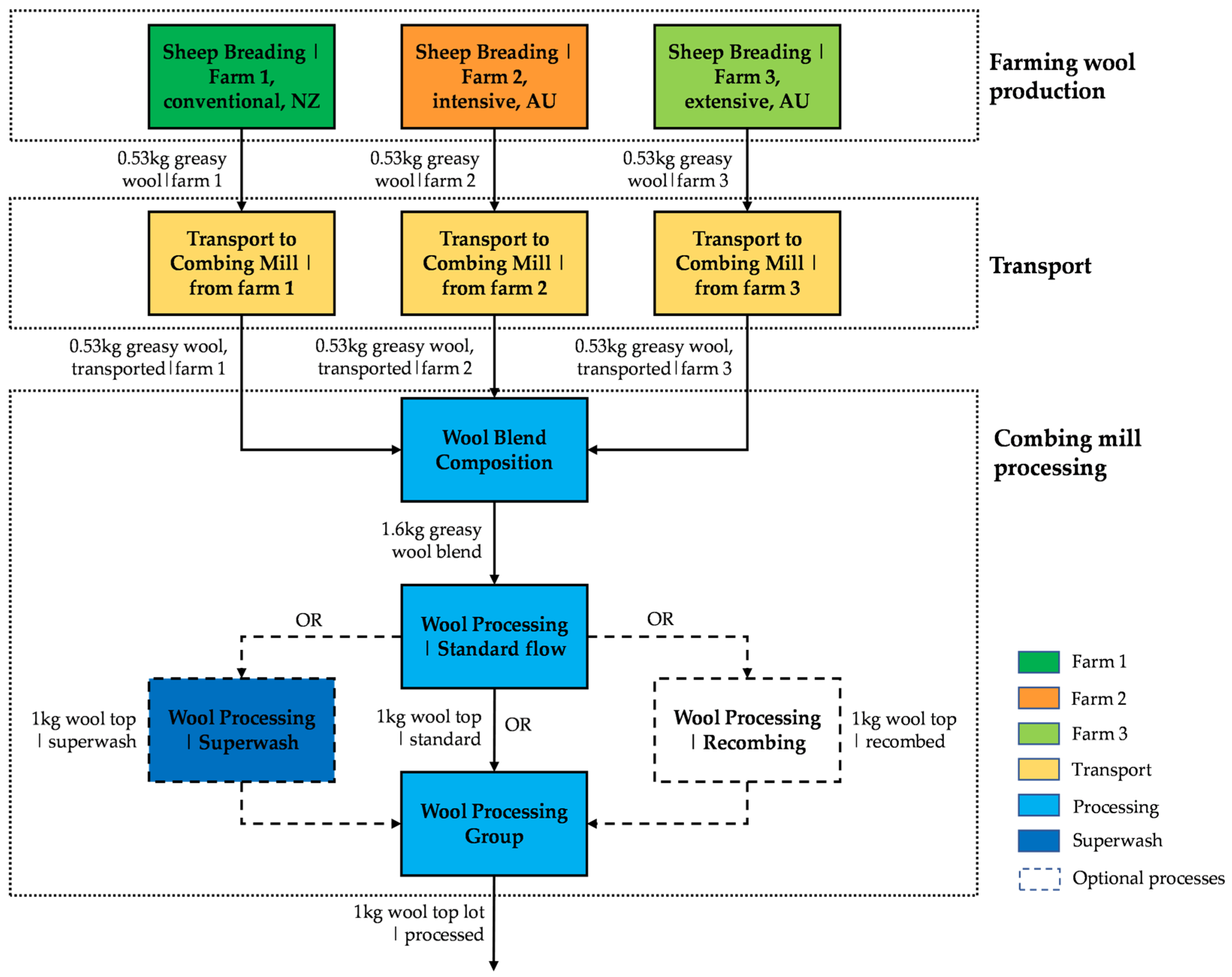 Sustainability 14 02109 g002 550