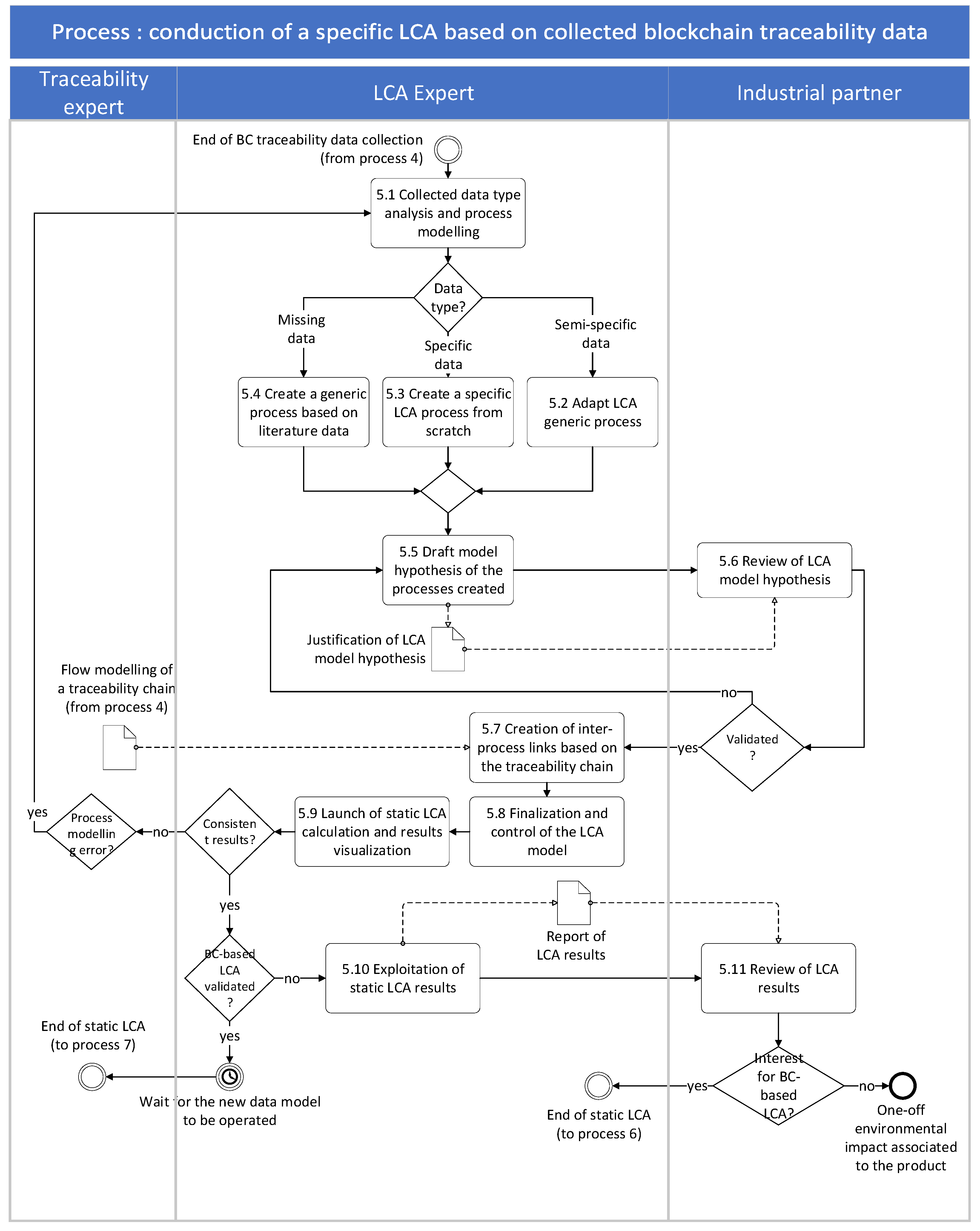 Sustainability 14 02109 g003 550