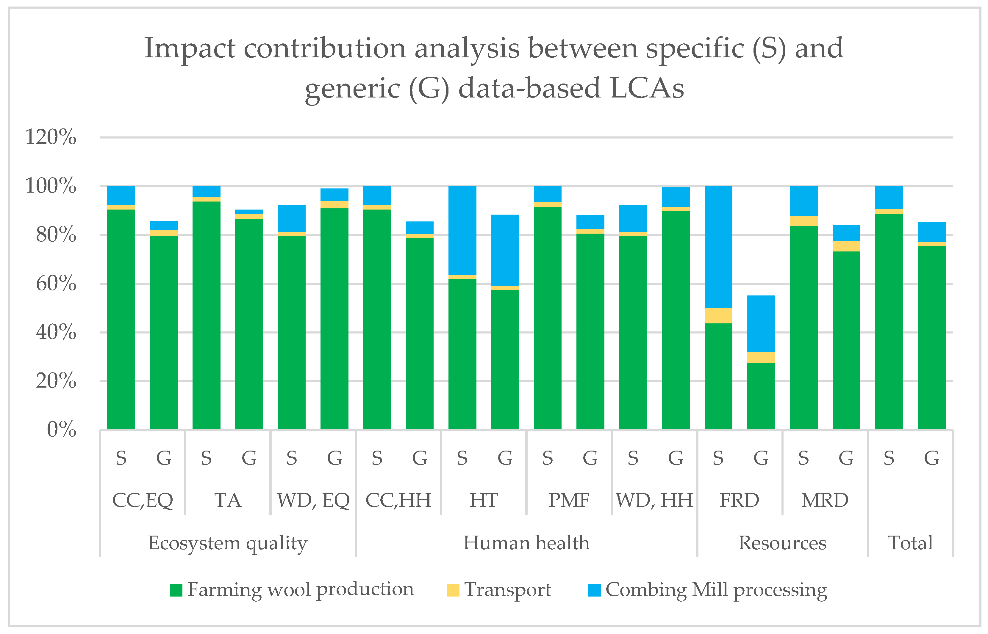Sustainability 14 02109 g004 550