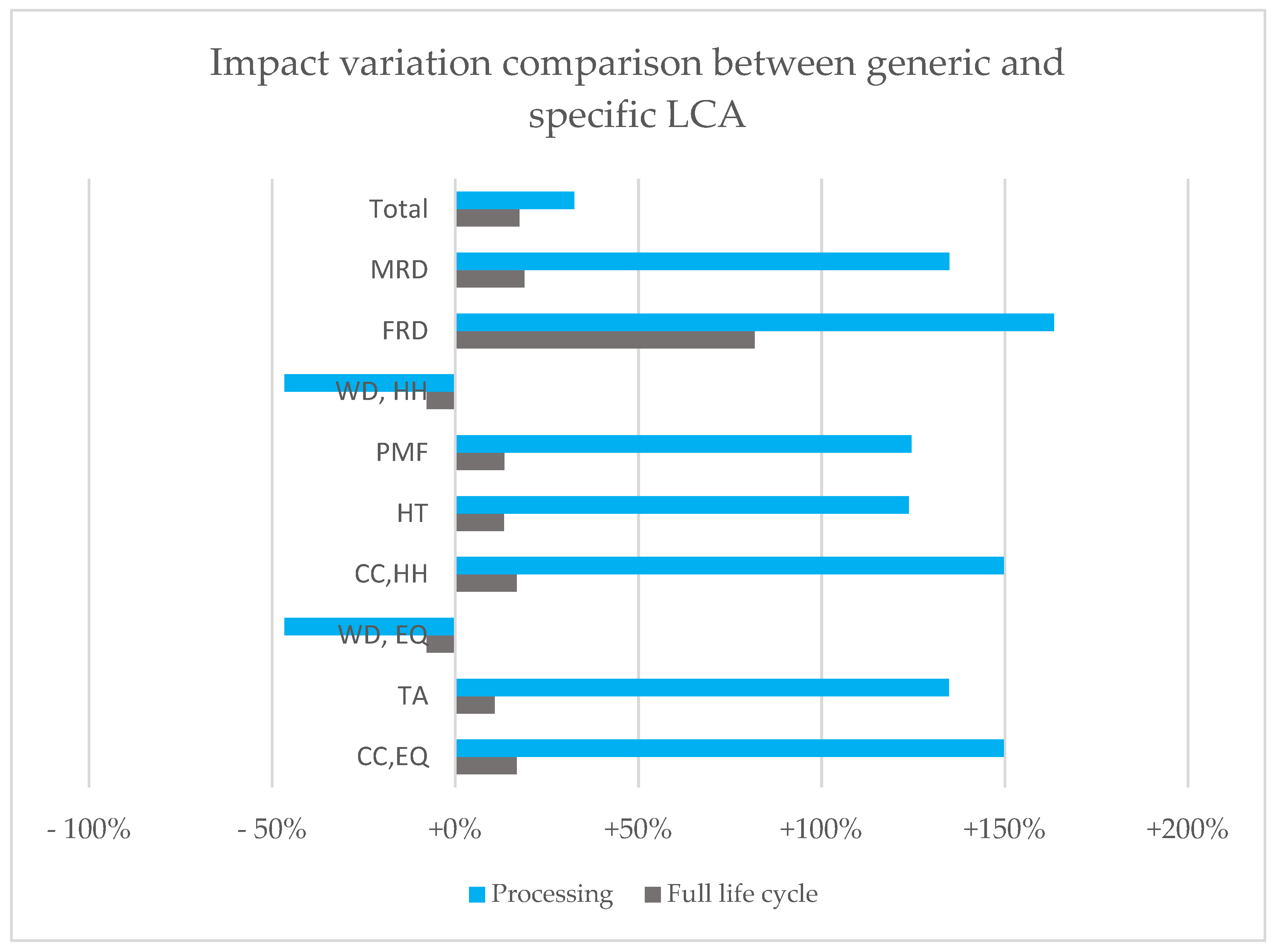 Sustainability 14 02109 g005 550