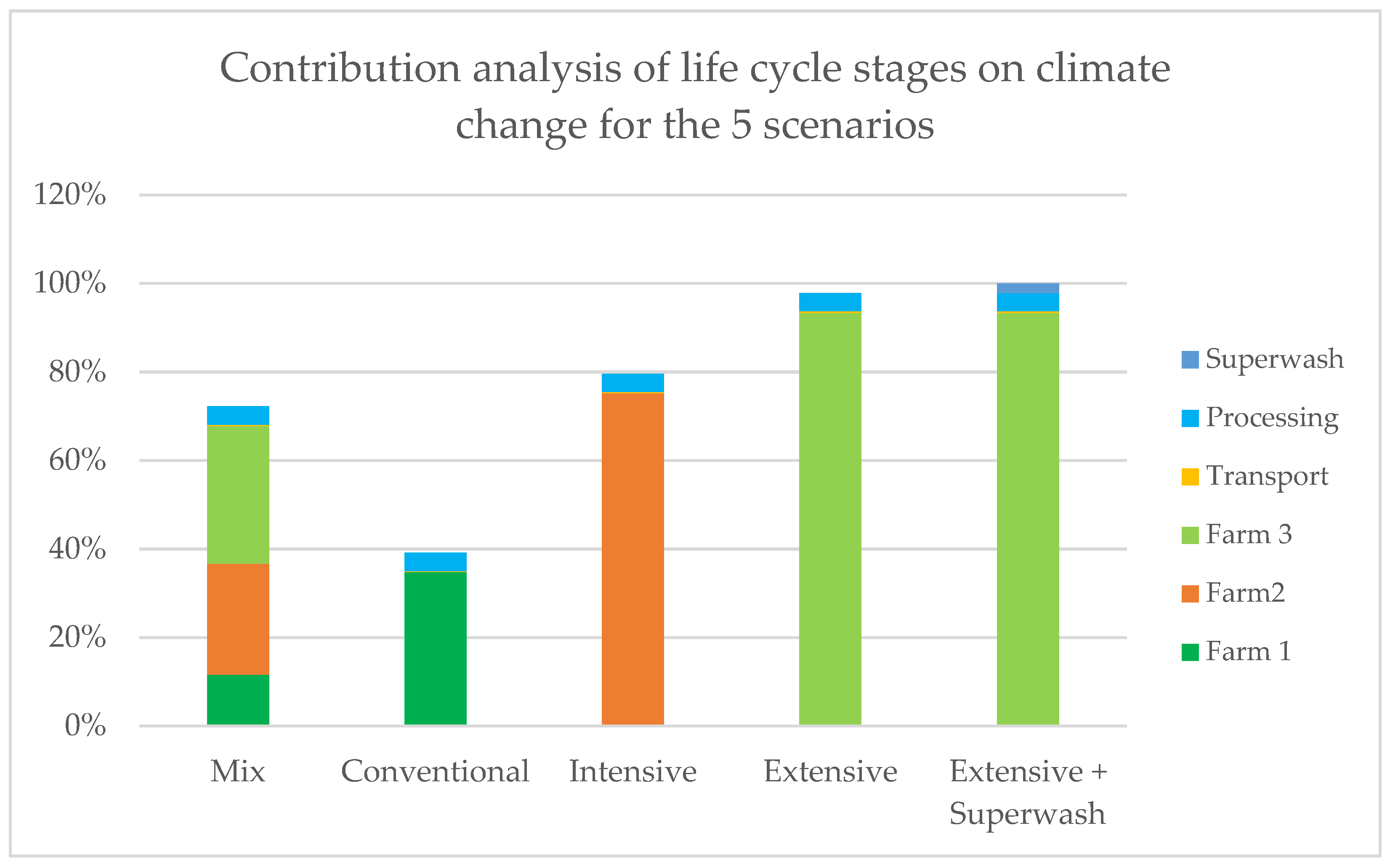 Sustainability 14 02109 g006 550