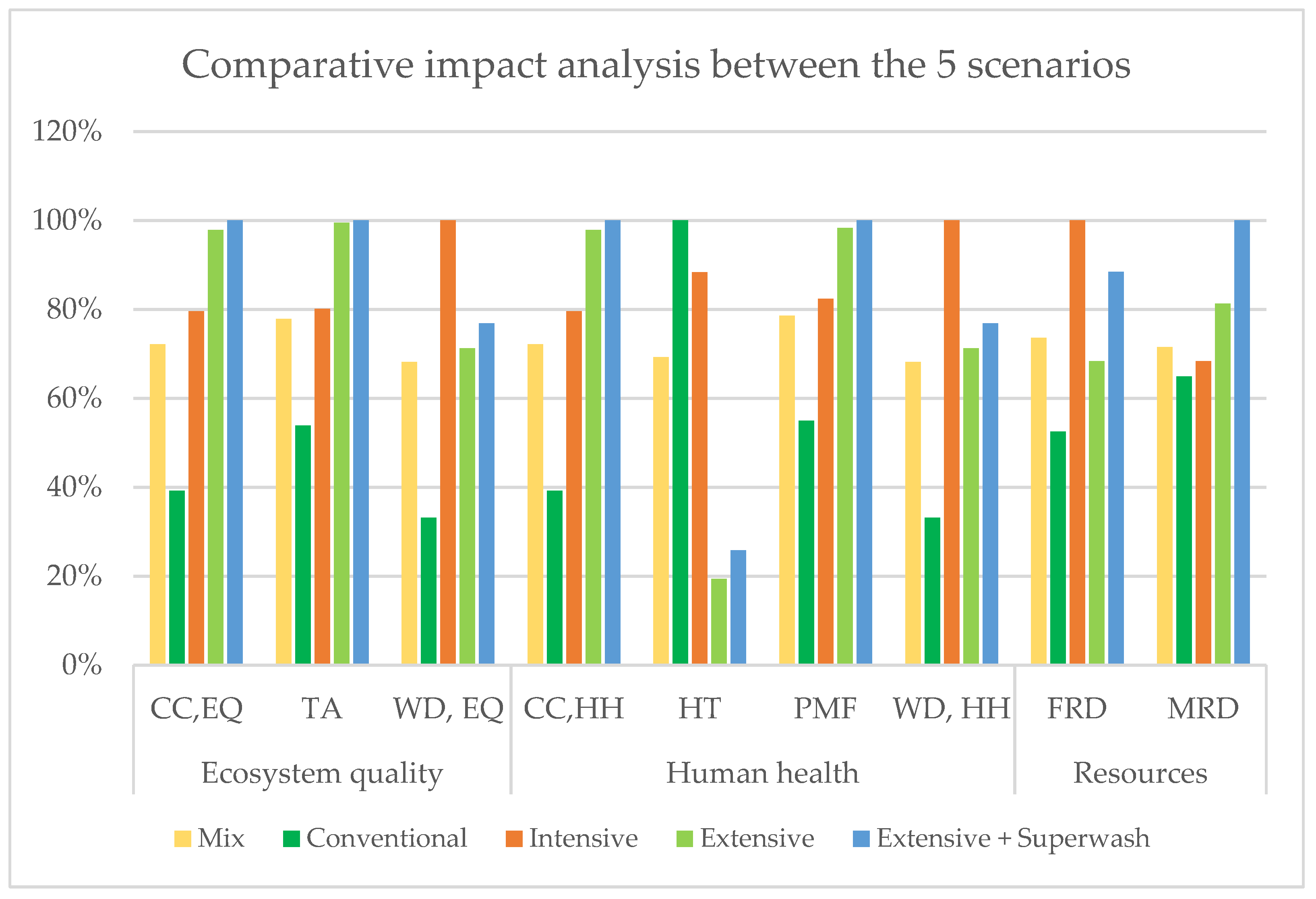 Sustainability 14 02109 g007 550
