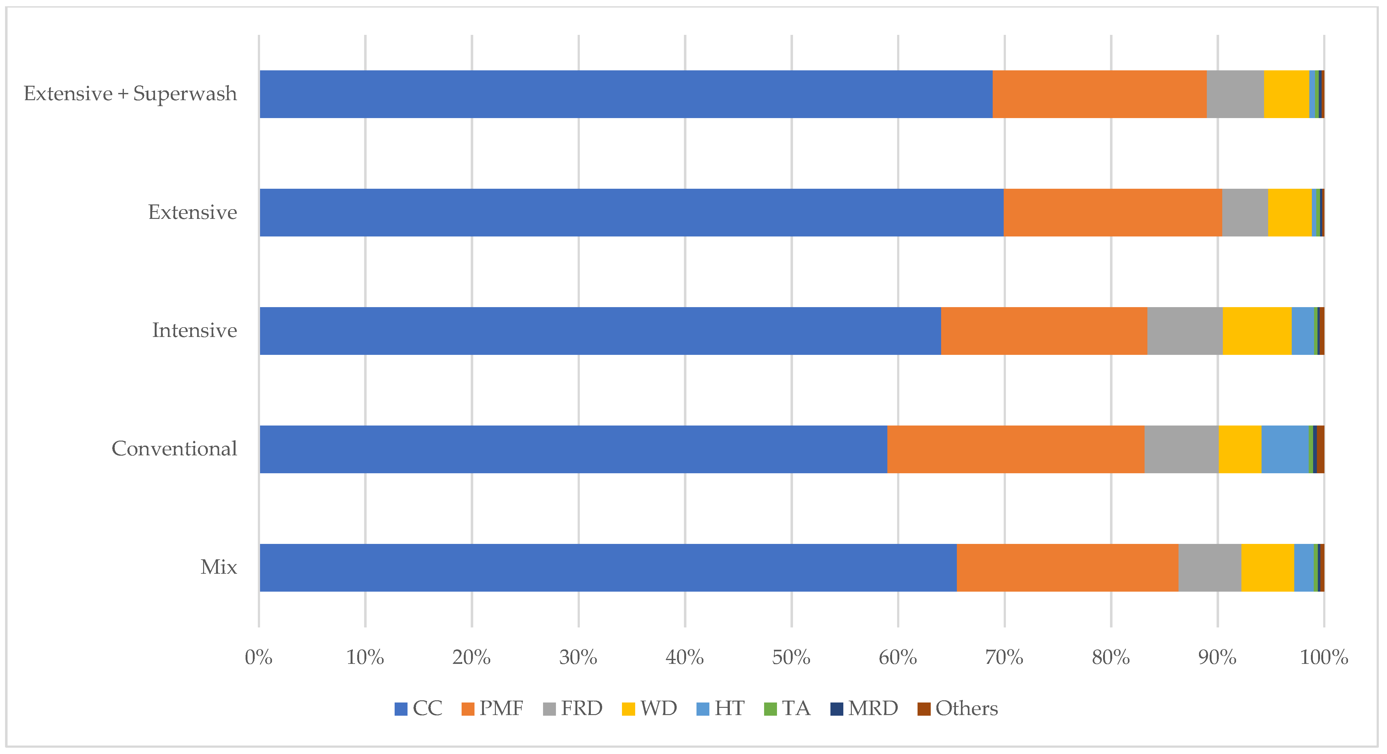 Sustainability 14 02109 g0a1 550