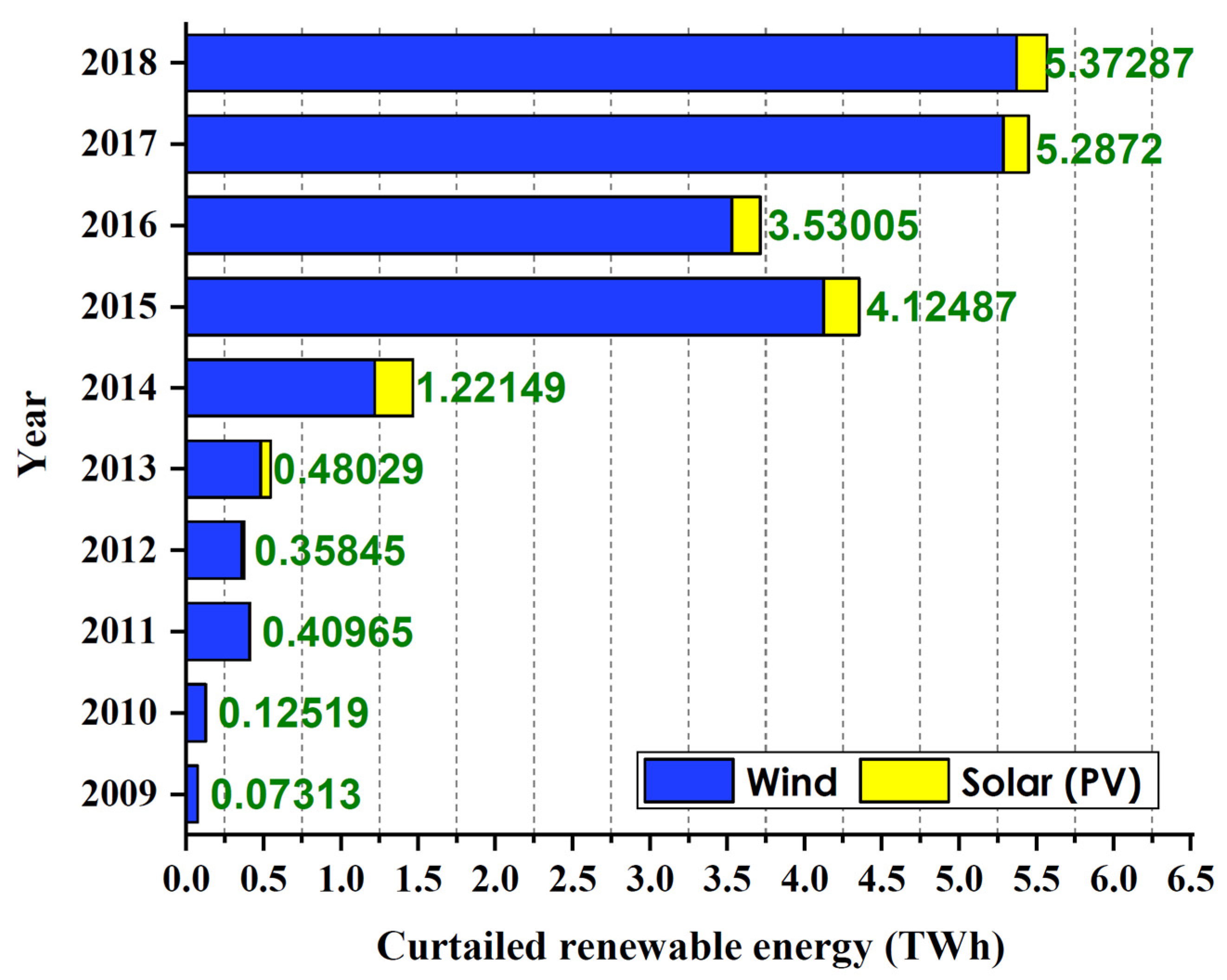 Sustainability 14 02110 g001 550