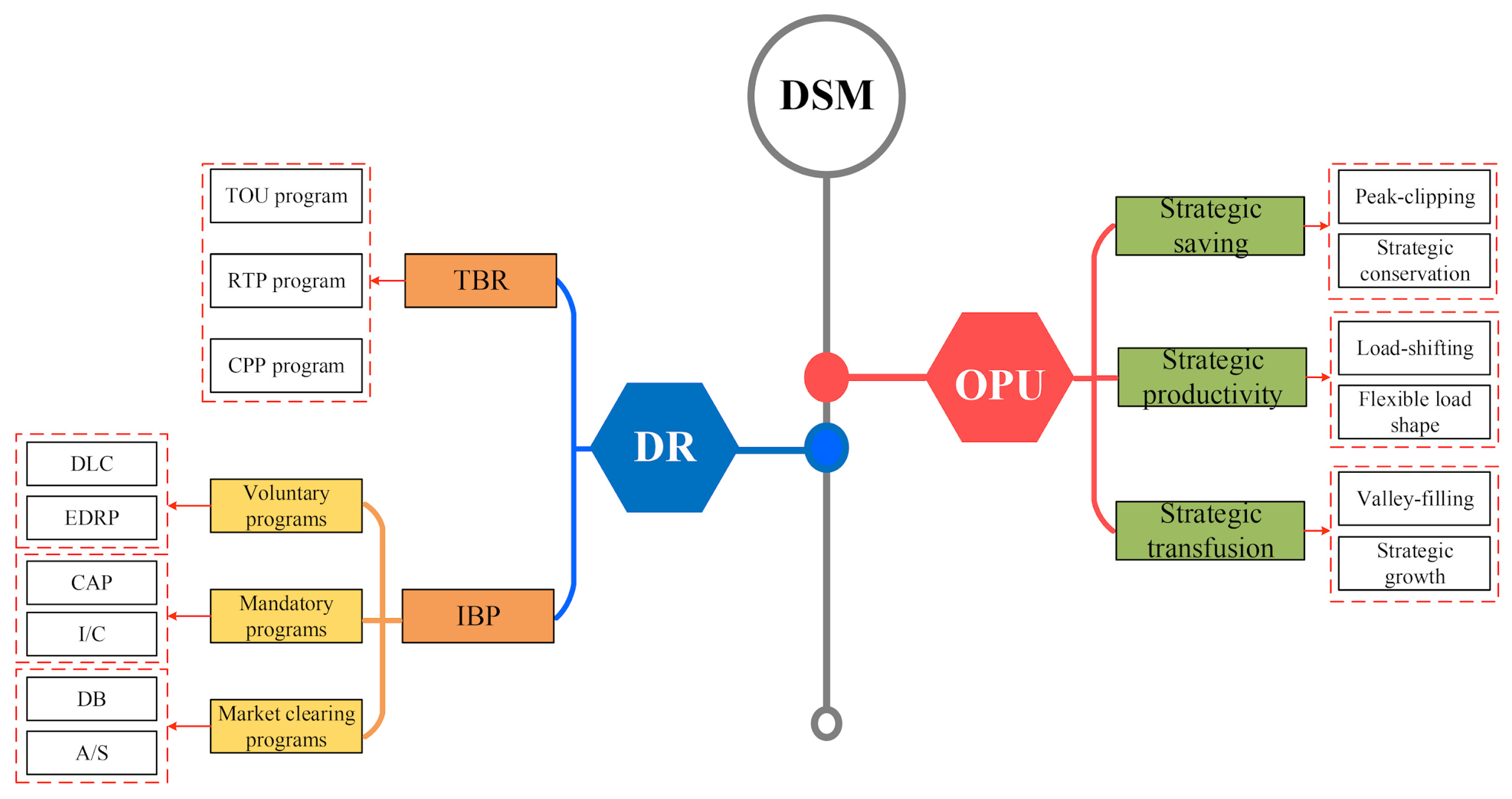 Sustainability 14 02110 g003 550