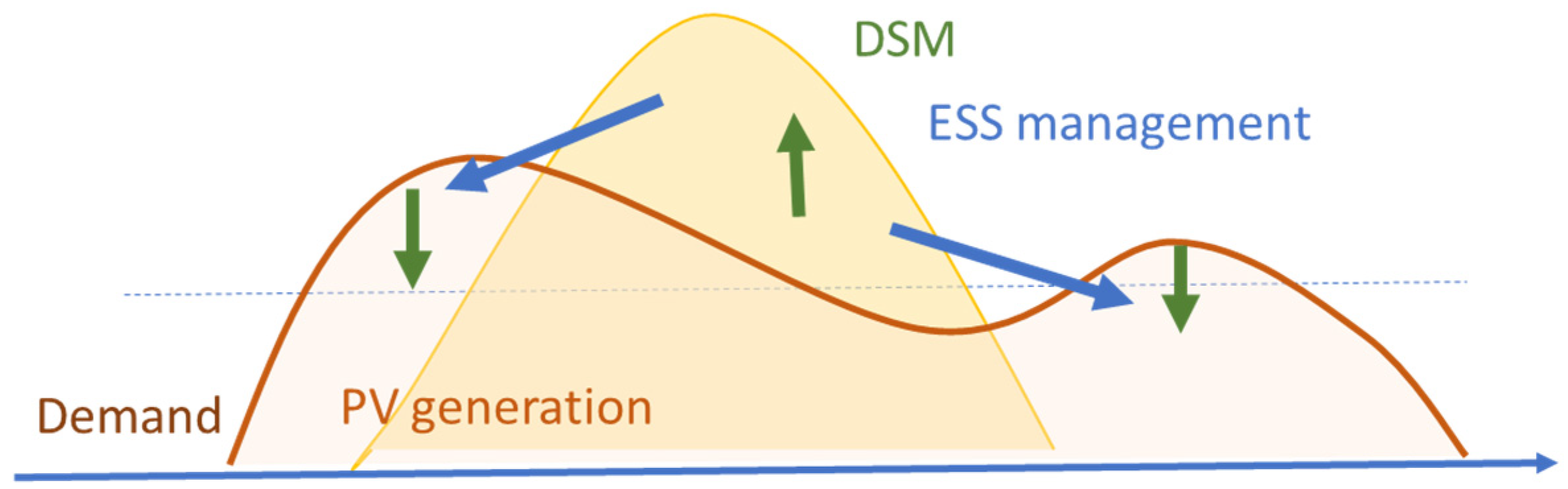 Sustainability 14 02110 g004 550