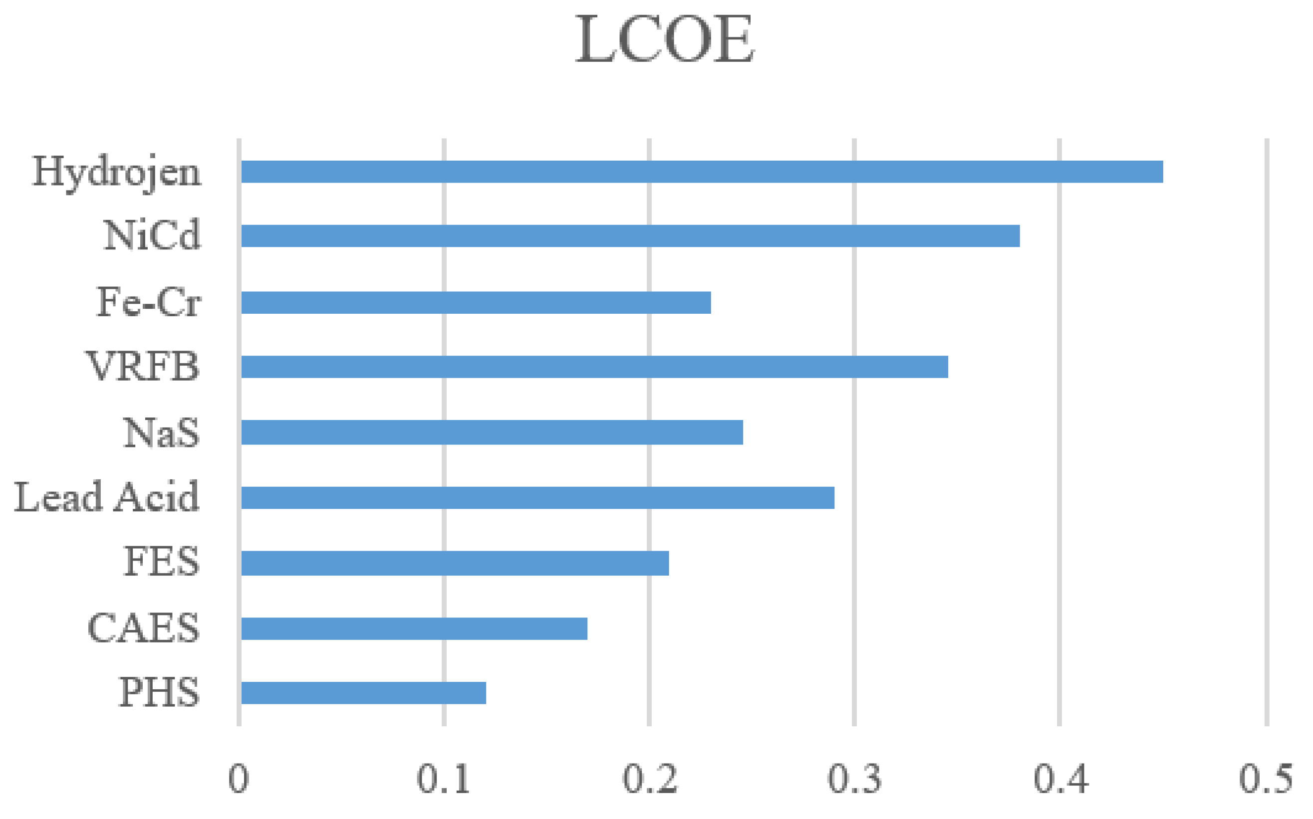 Sustainability 14 02110 g006 550