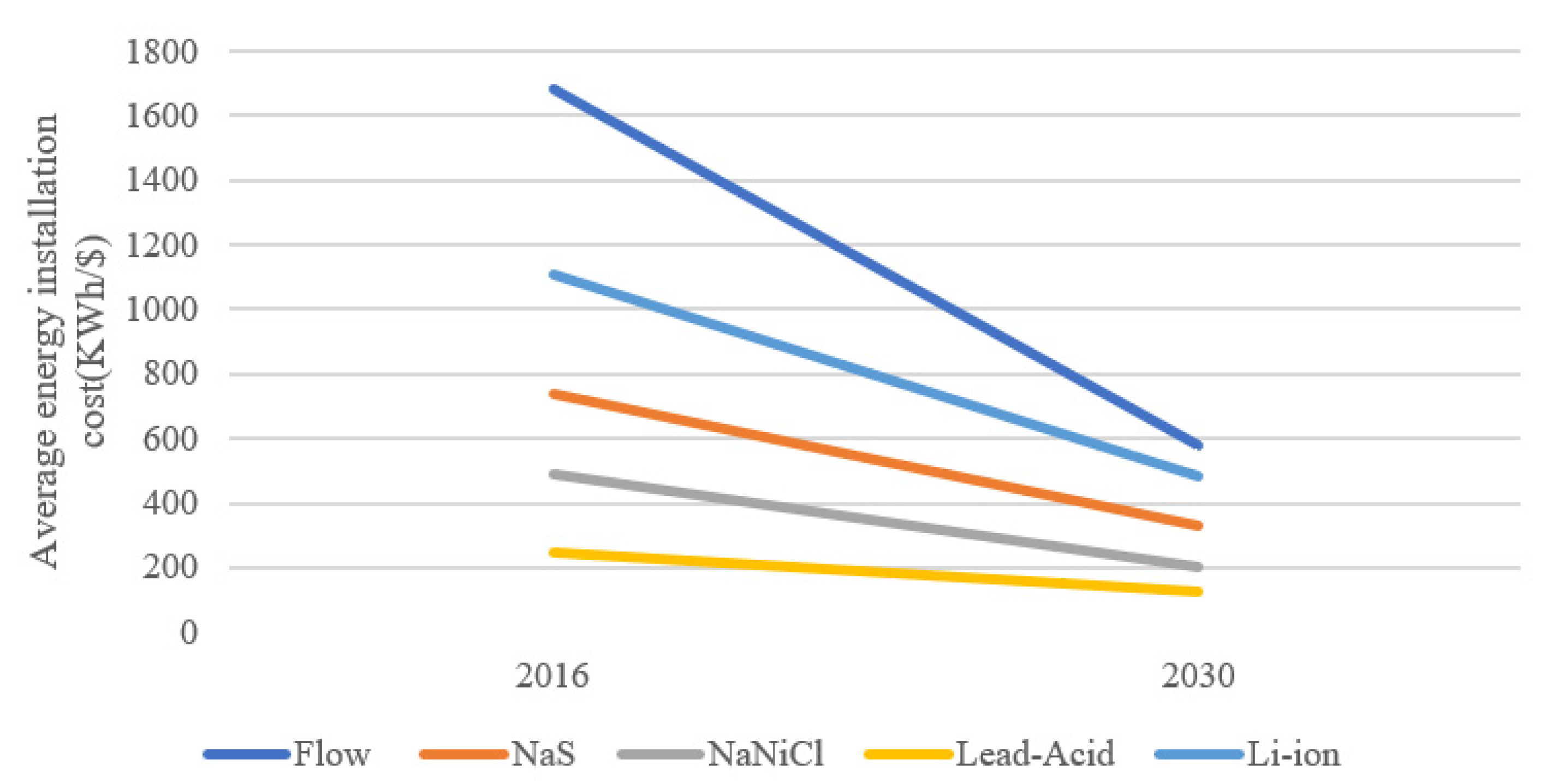 Sustainability 14 02110 g007 550