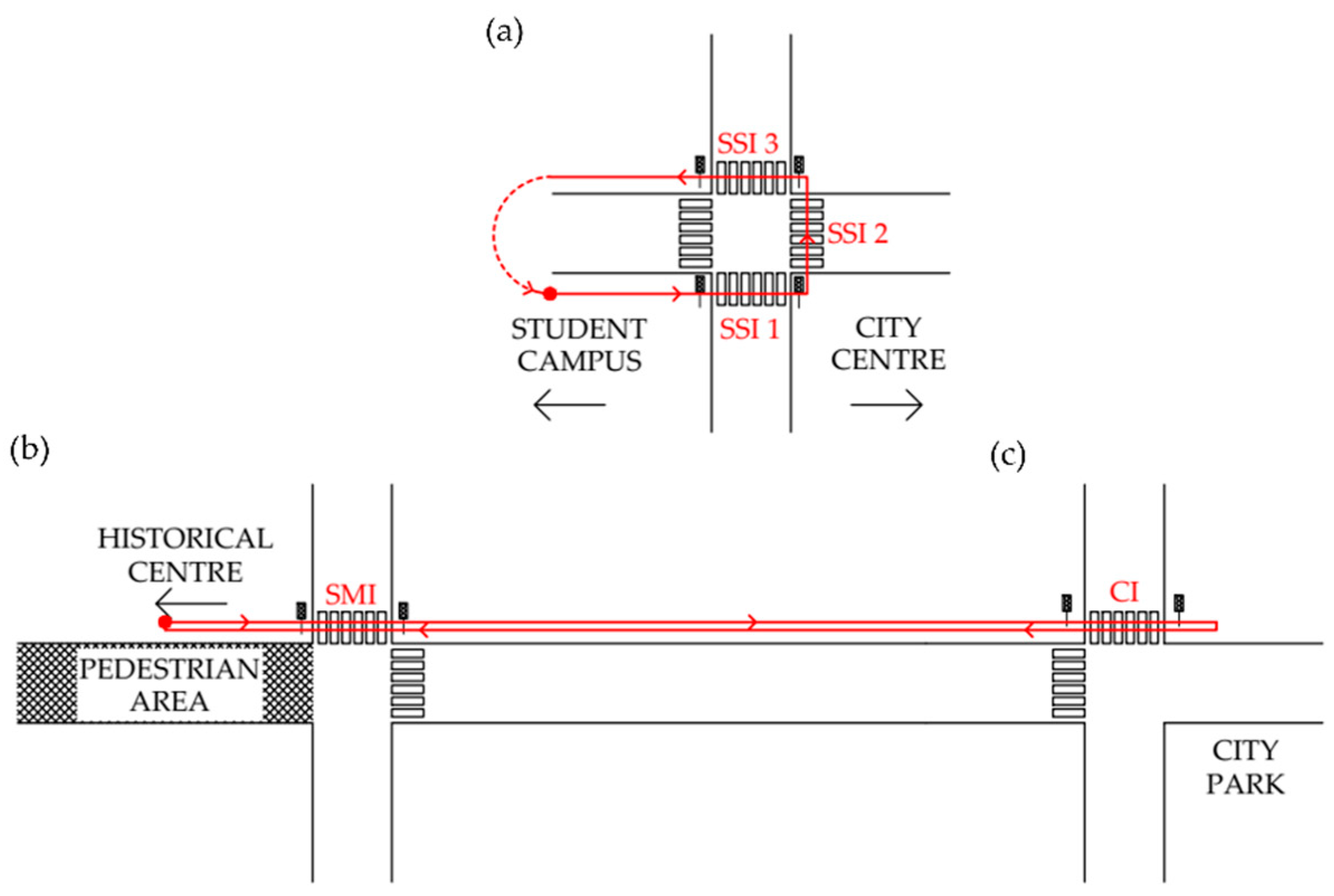 Sustainability 14 02112 g002