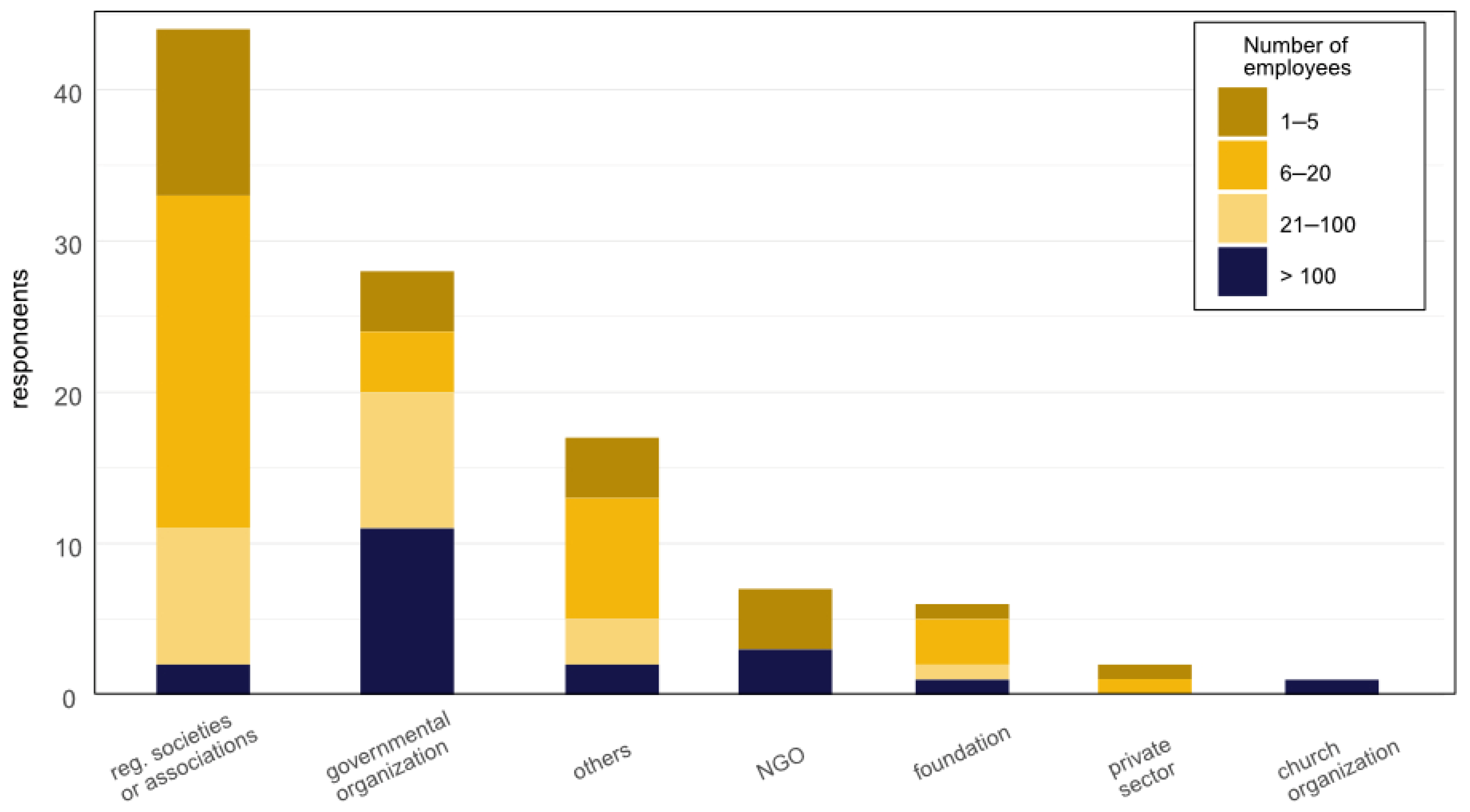 Sustainability 14 02114 g001 550