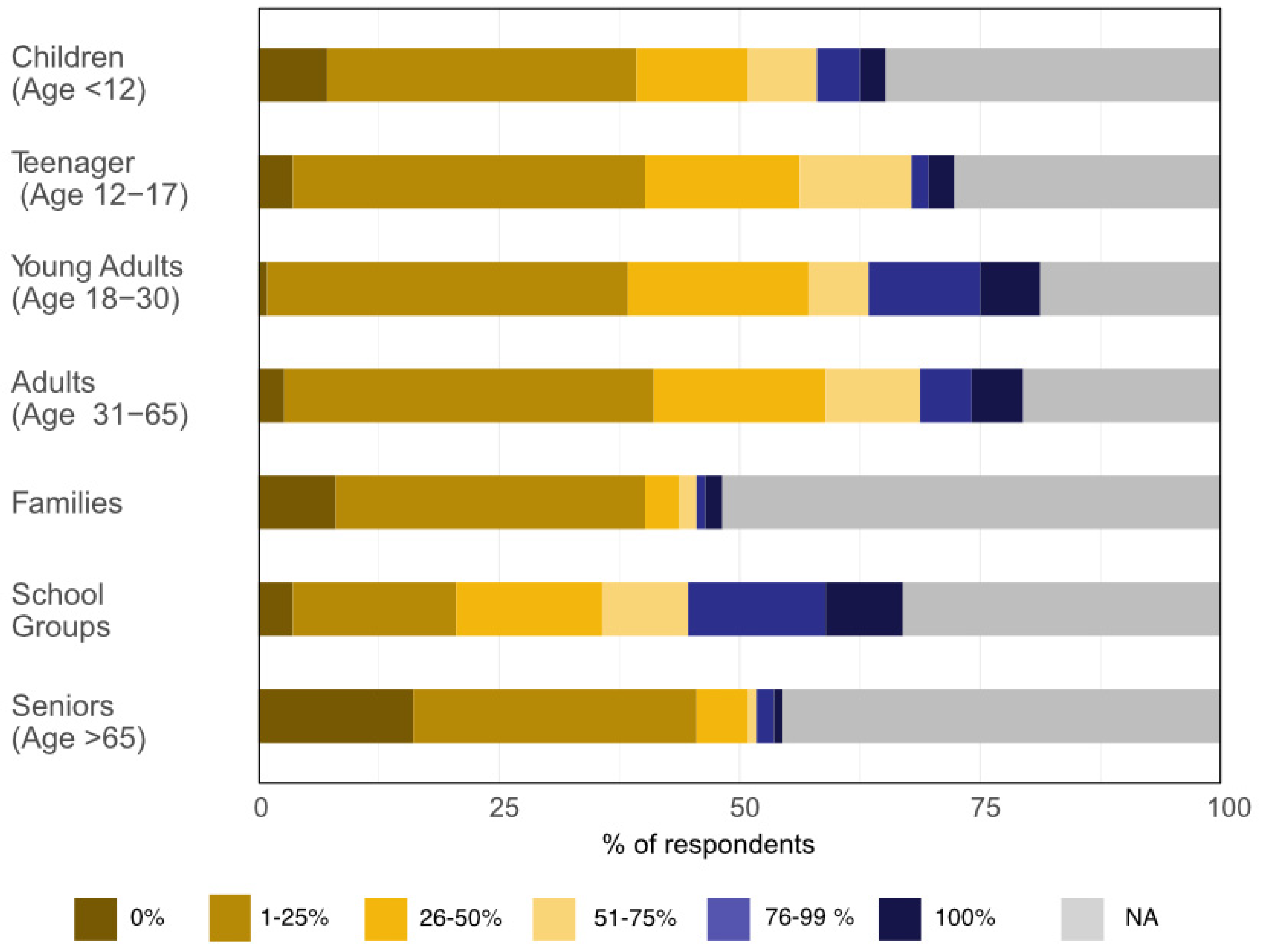 Sustainability 14 02114 g002 550