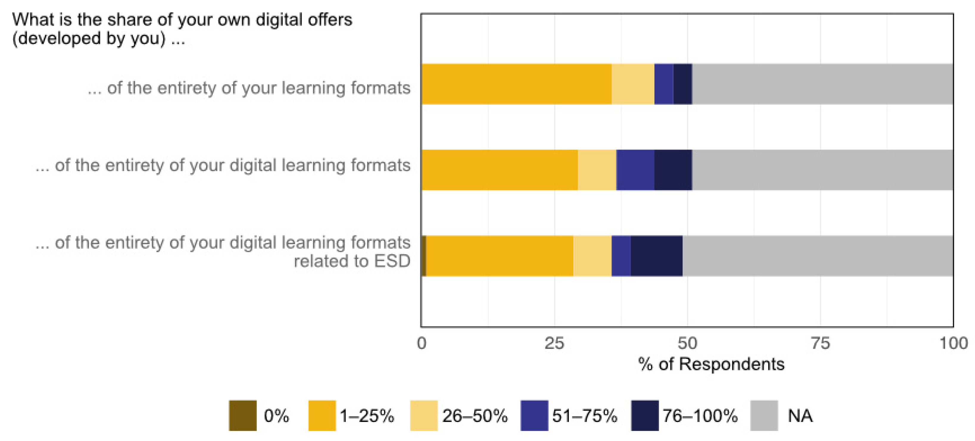 Sustainability 14 02114 g004 550