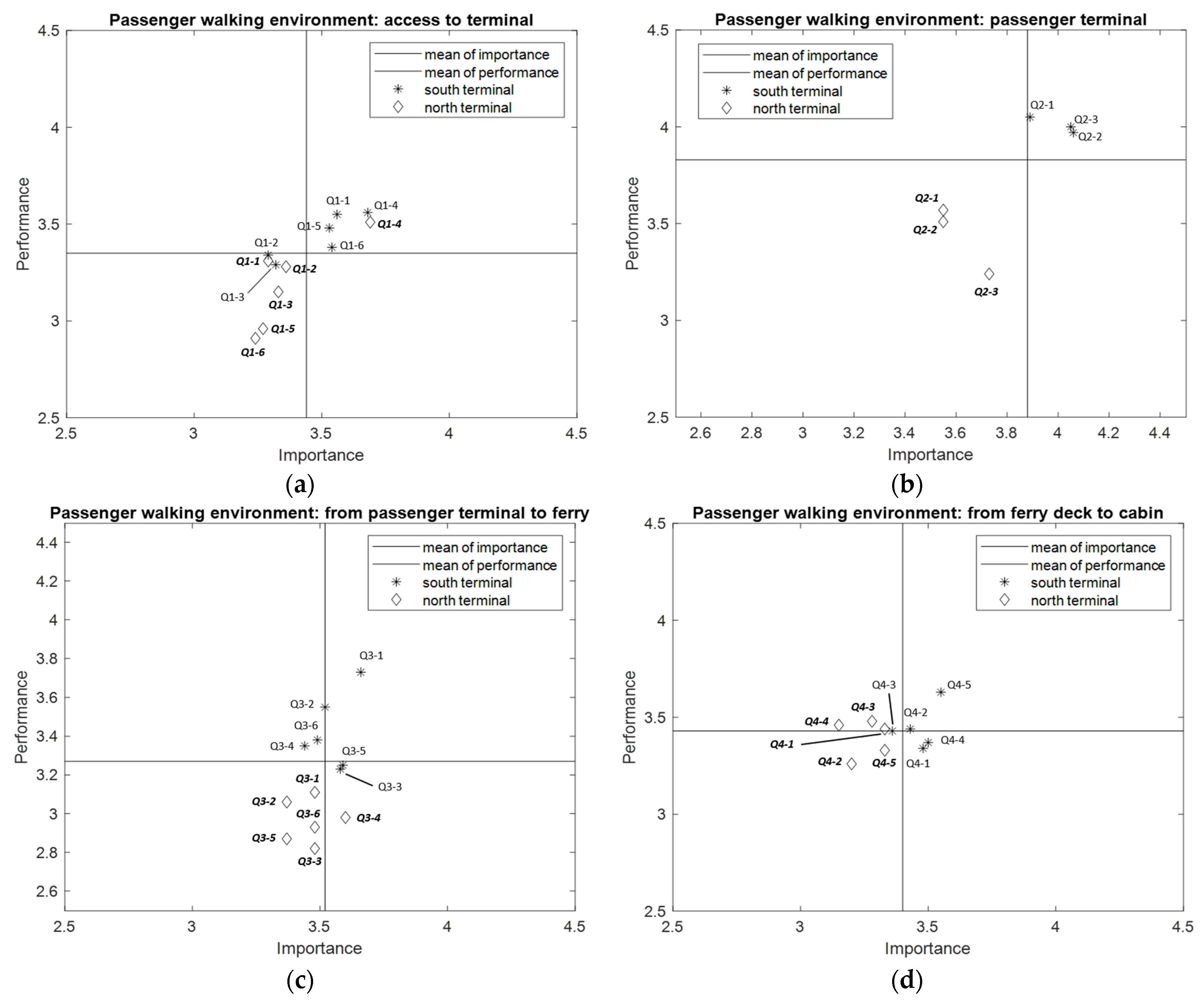 Sustainability 14 02115 g003a 550