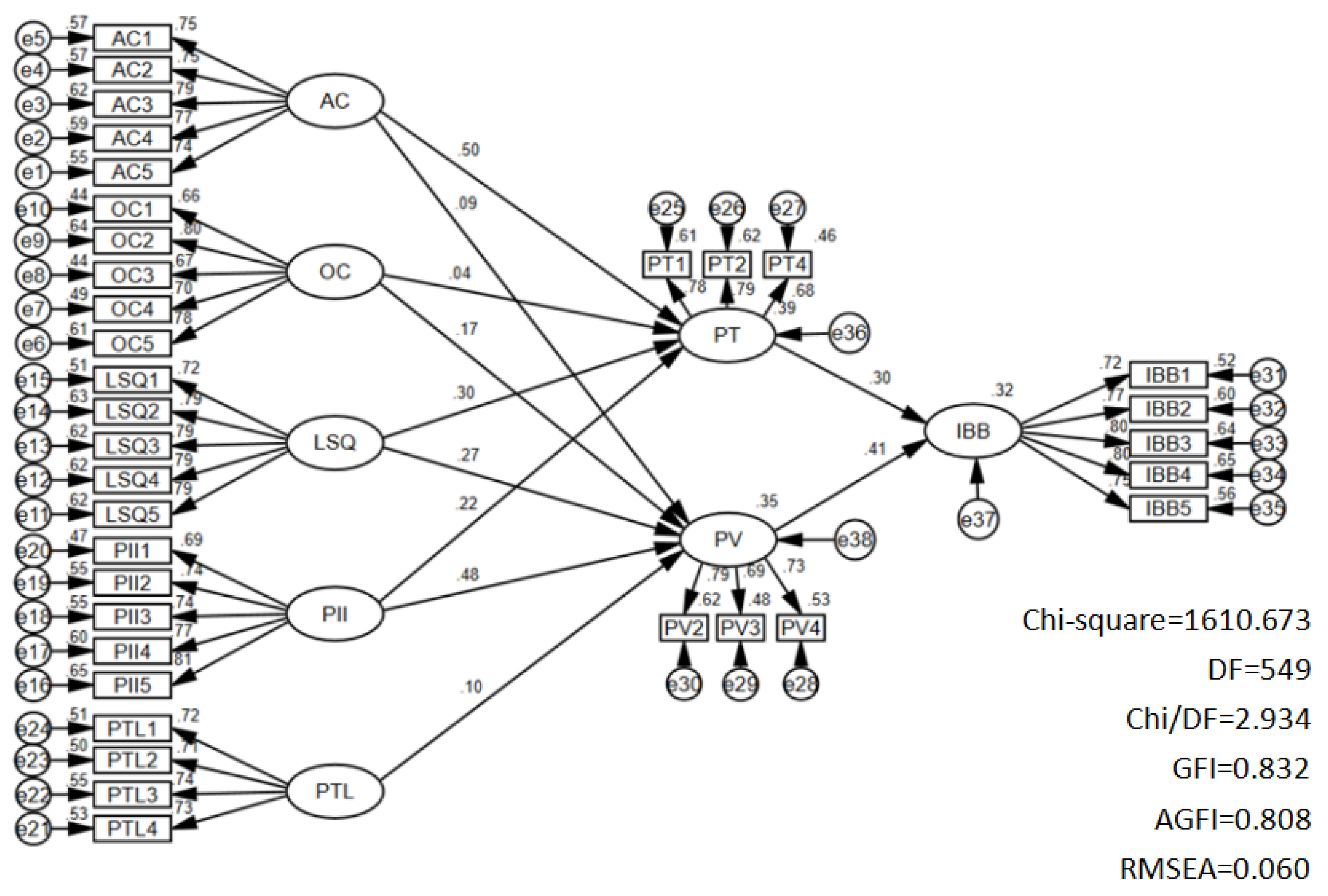 Sustainability 14 02122 g002 Sustainability 14 02122 g002